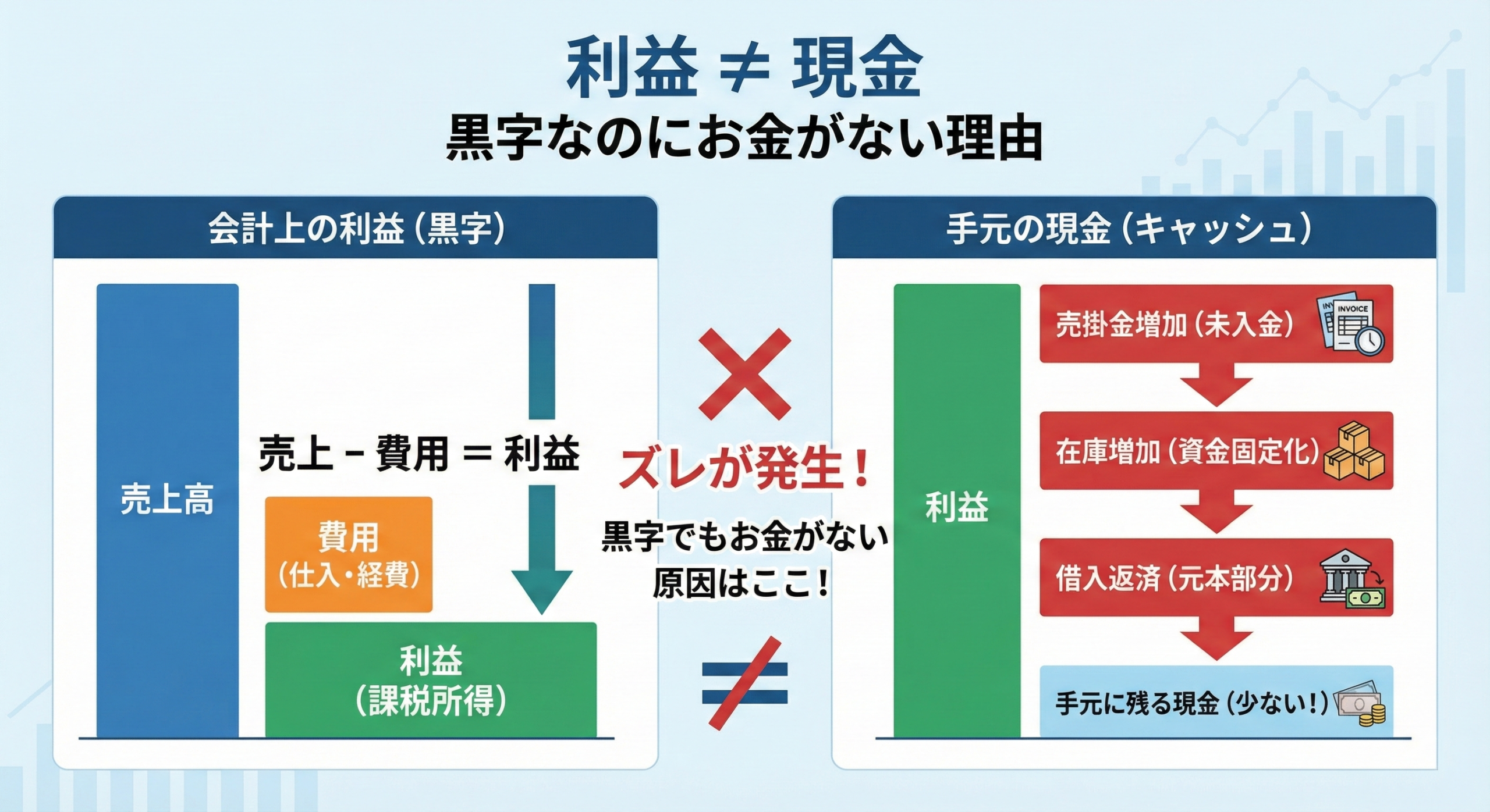 中小企業に関わる主な税金（法人税・地方税・消費税）の関係を示す図