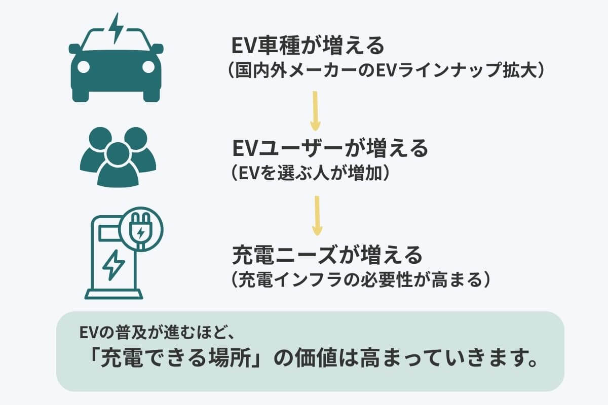日本のEV市場は、これからが本番