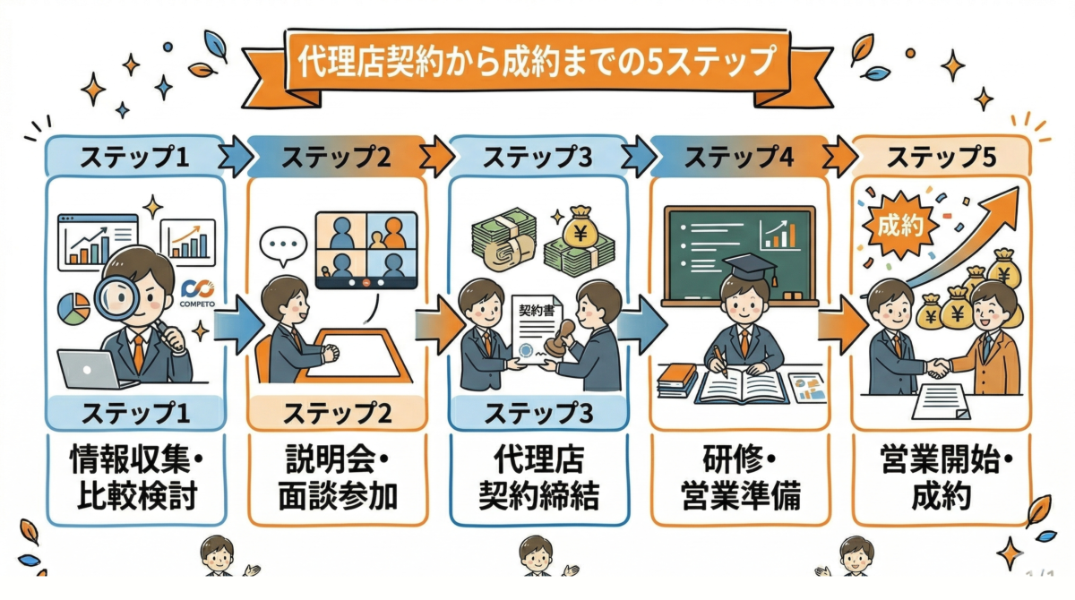 節税商品の代理店徹底比較ガイド