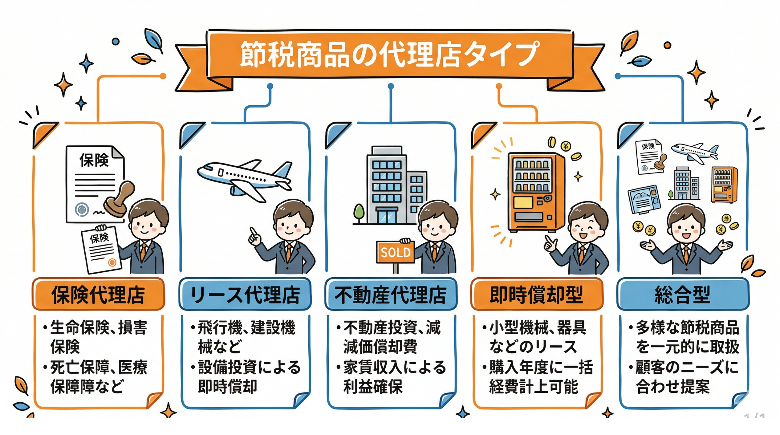 節税商品の代理店5タイプ
