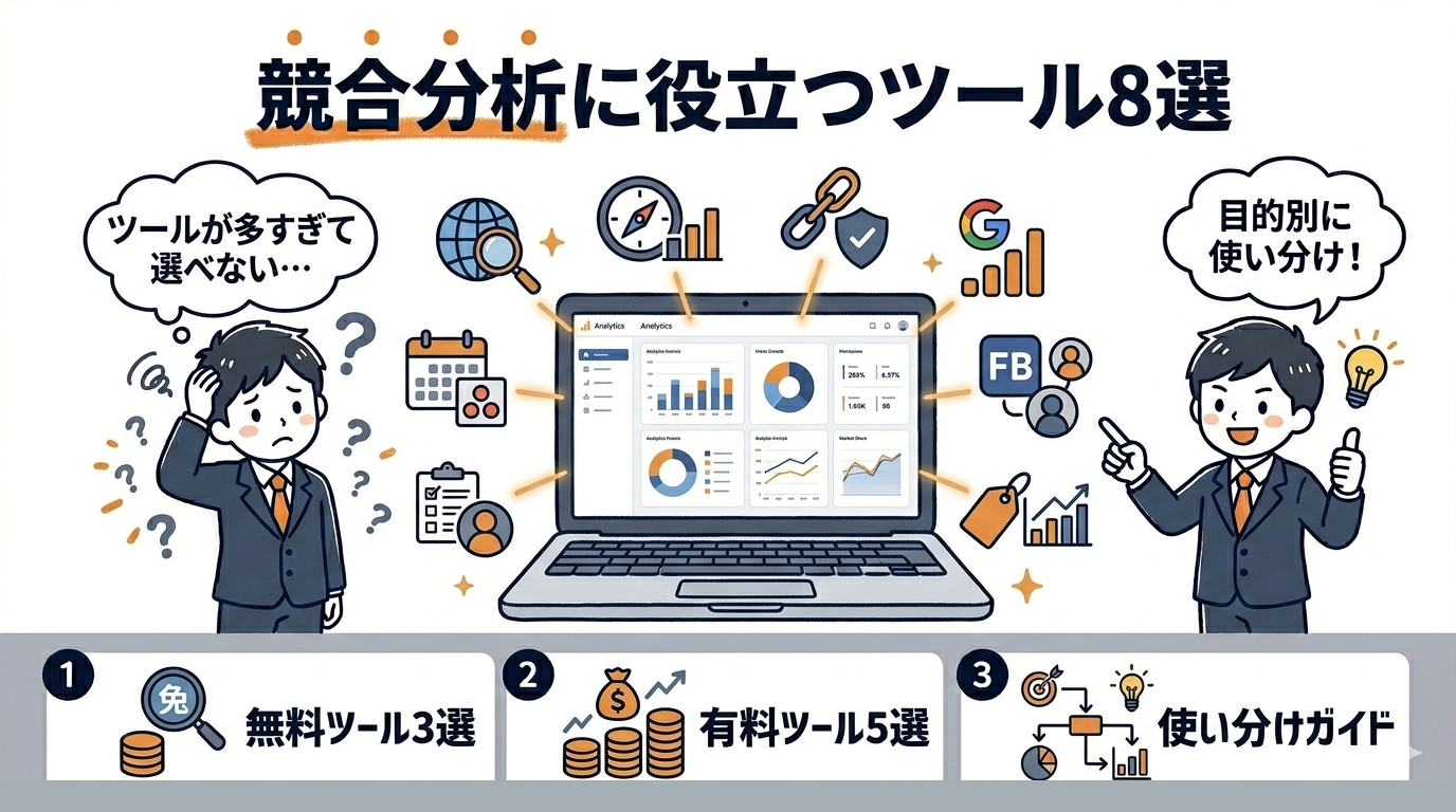商品別の手数料率と収益シミュレーション