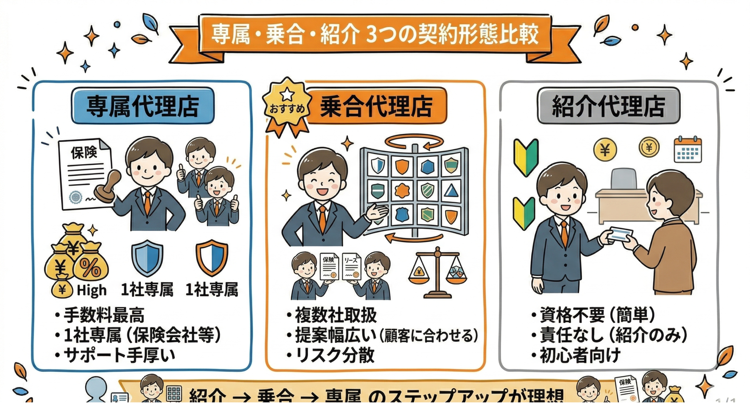 代理店のサポート体制比較