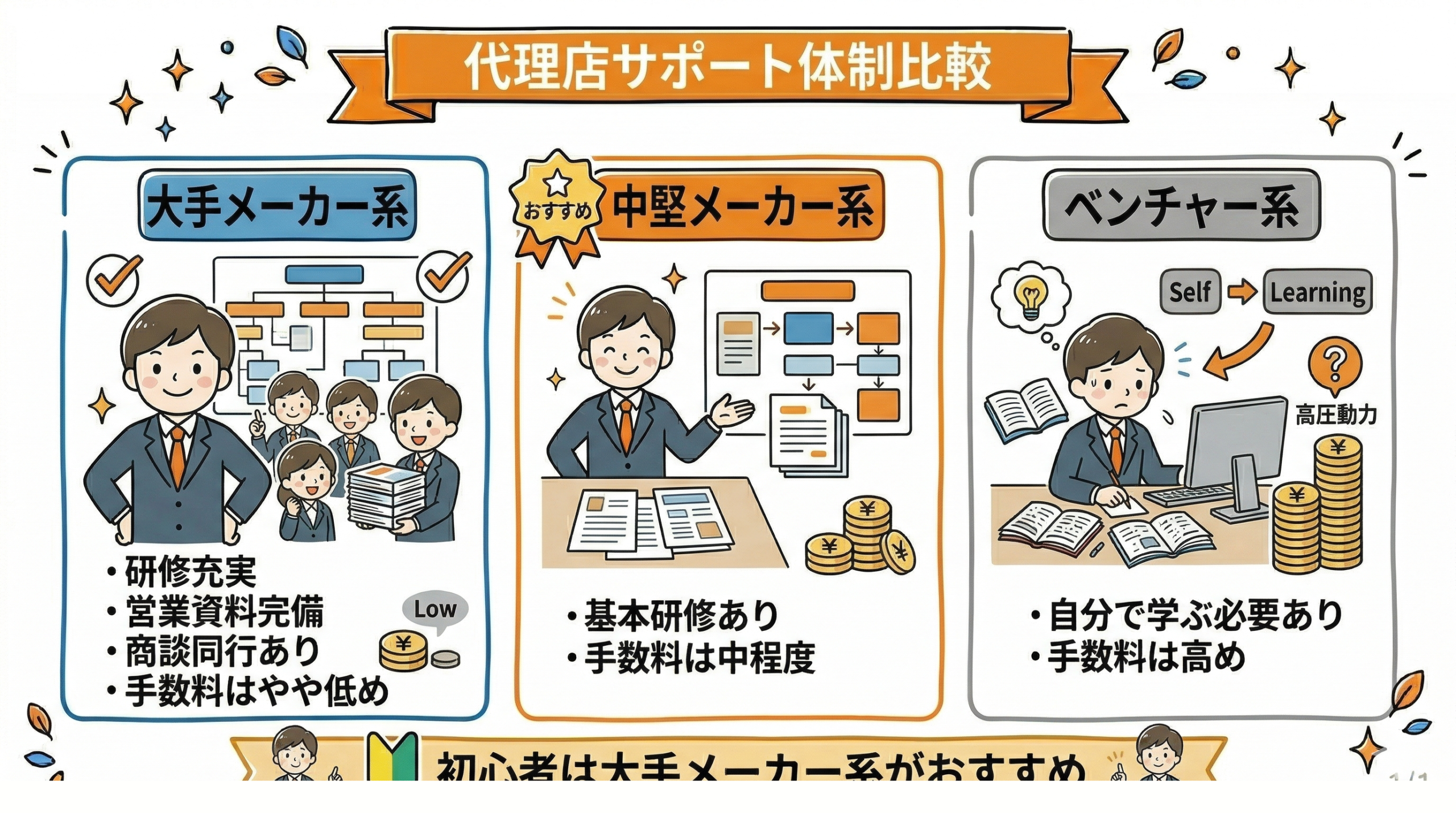 代理店契約から成約までの流れ5ステップ