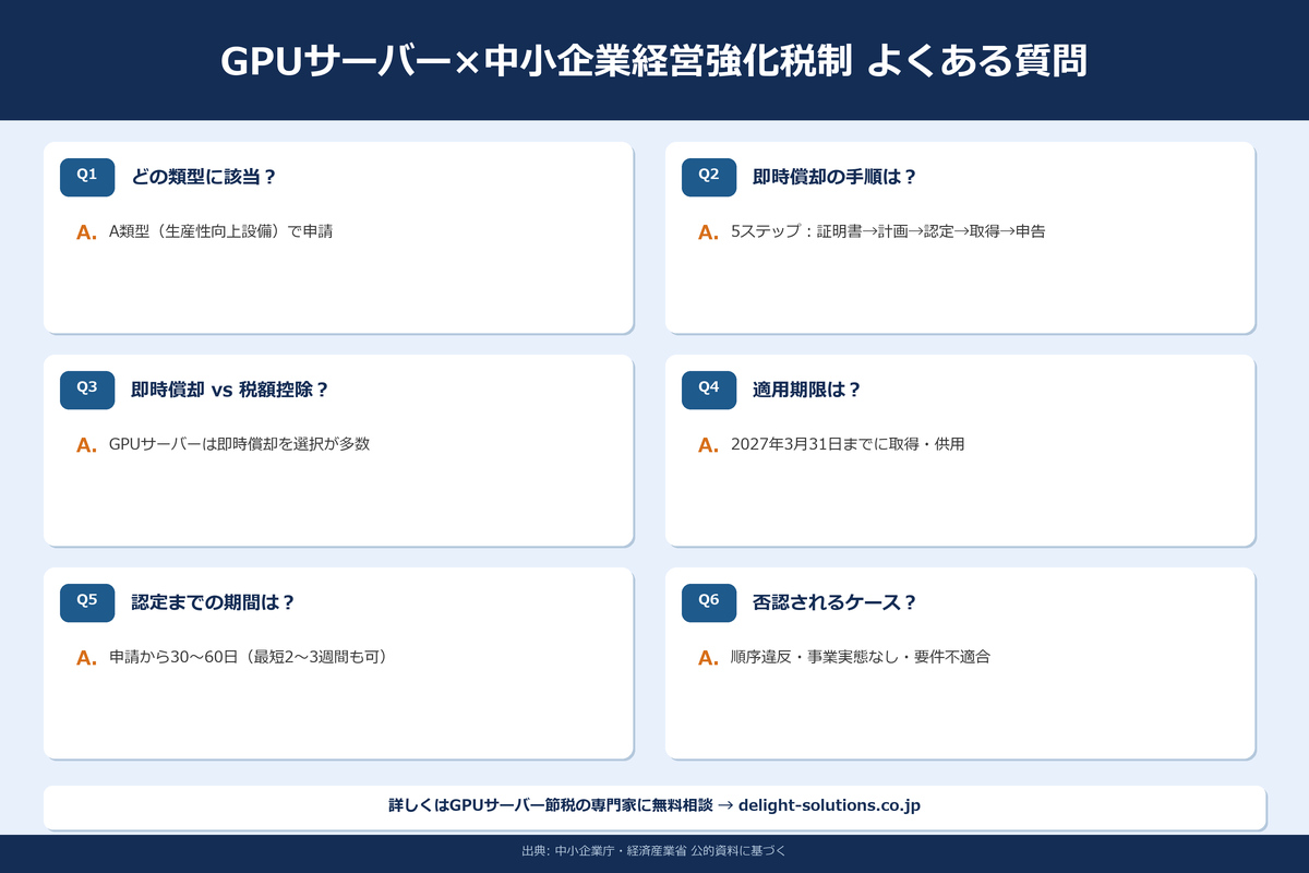 GPUサーバー×中小企業経営強化税制FAQ