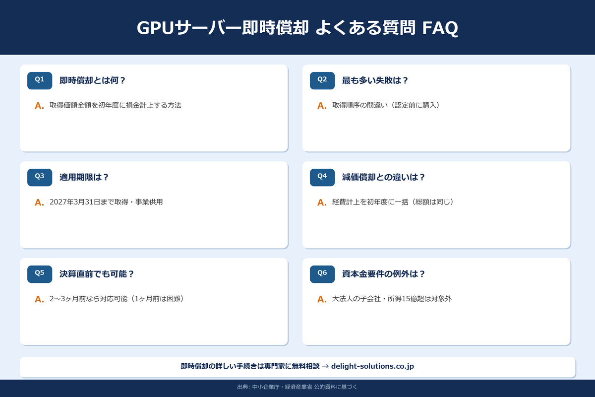 GPUサーバー即時償却FAQ
