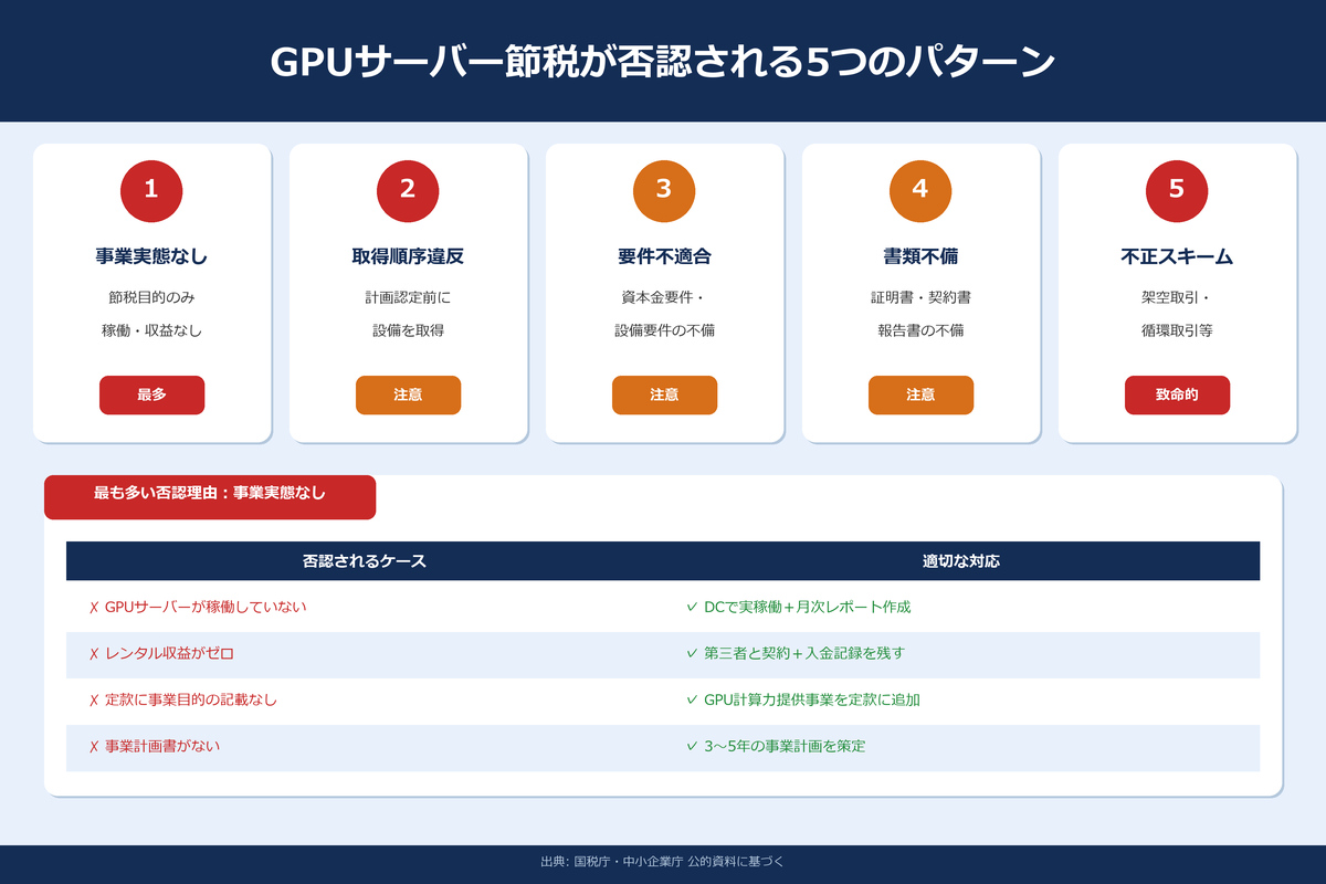 税務調査で否認される5つのパターン