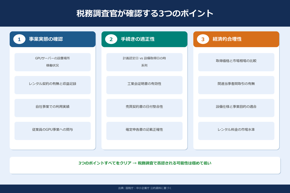 税務調査官が確認する3つのポイント