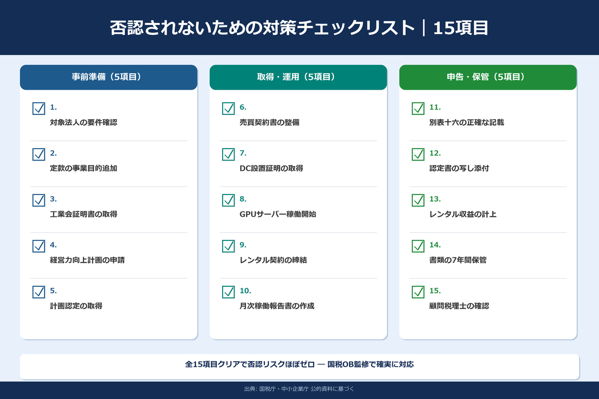 否認されないための対策チェックリスト