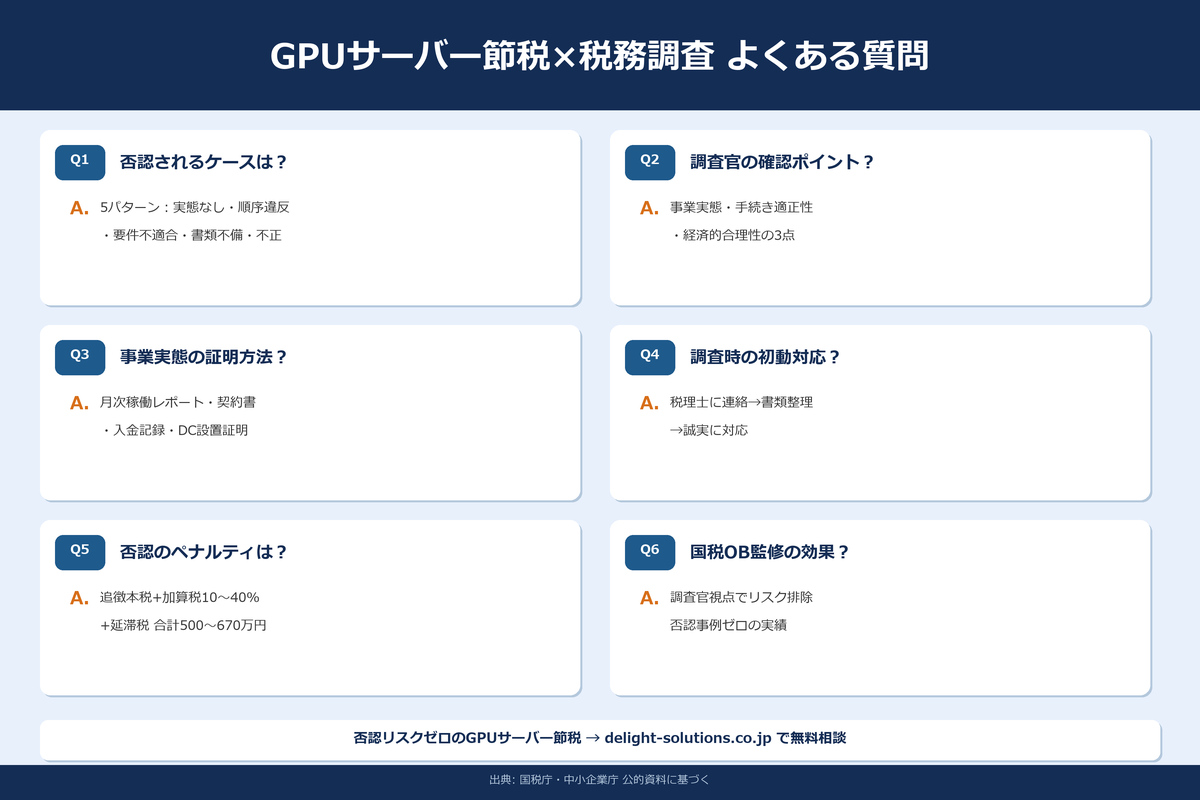 GPUサーバー節税×税務調査 よくある質問