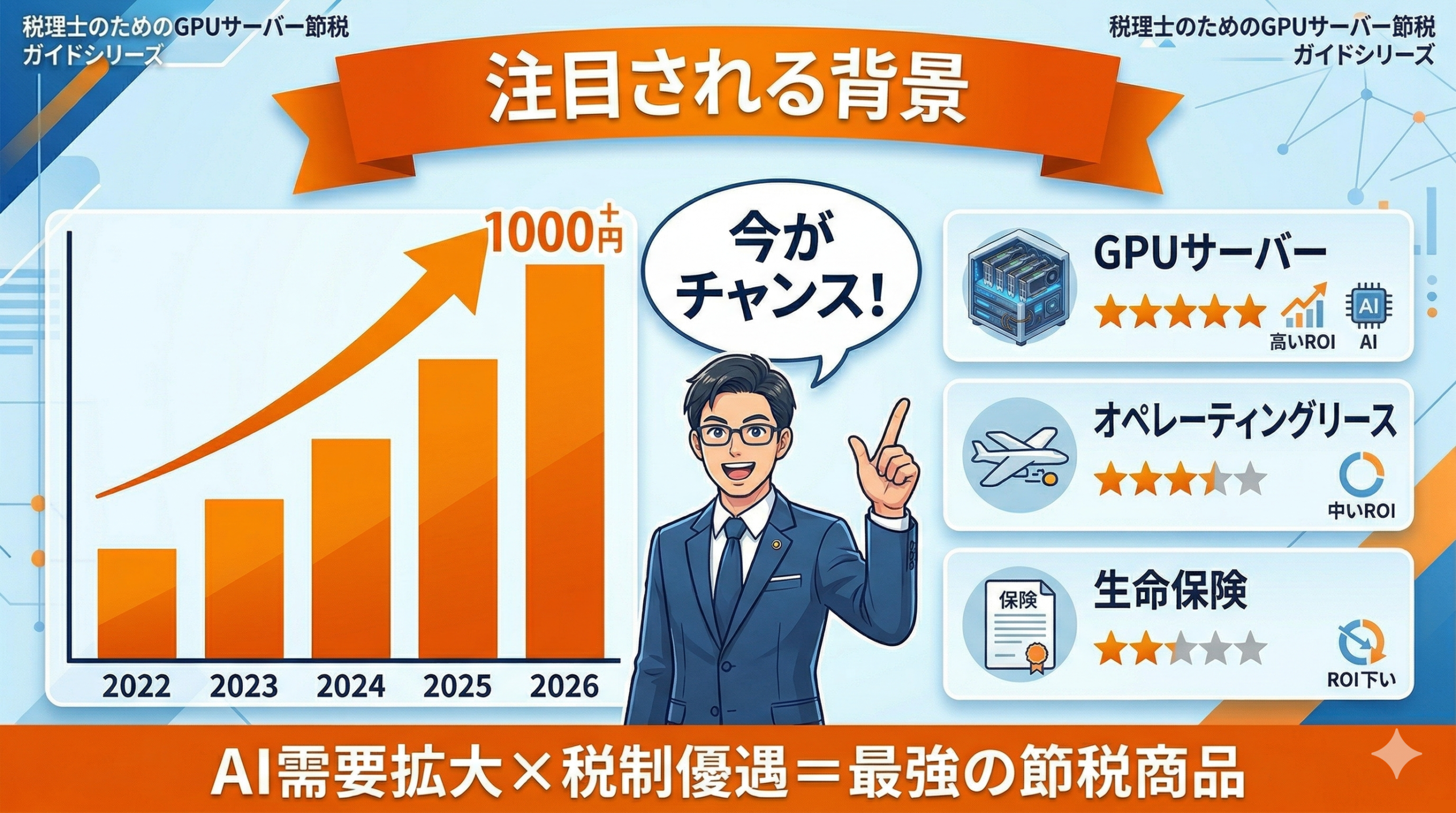 GPUサーバーが節税商品として注目される背景｜AI市場成長と税制の追い風