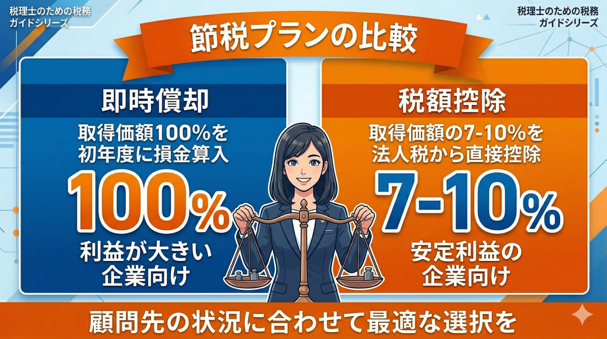 中小企業経営強化税制の即時償却と税額控除の比較図