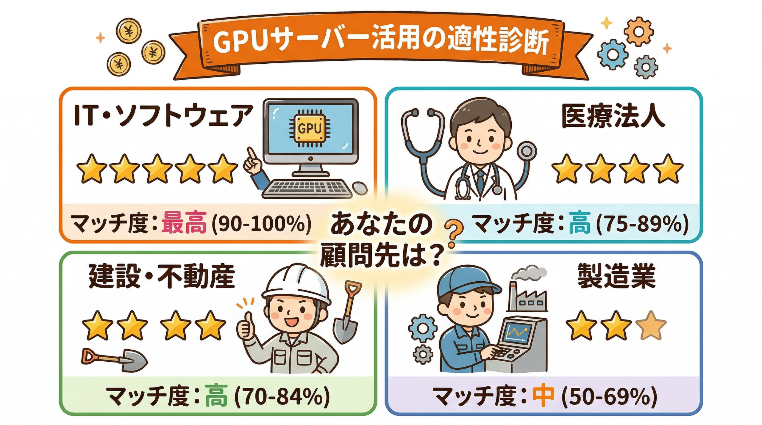 GPUサーバー提案の業種別マッチング戦略｜IT・医療・建設・小売