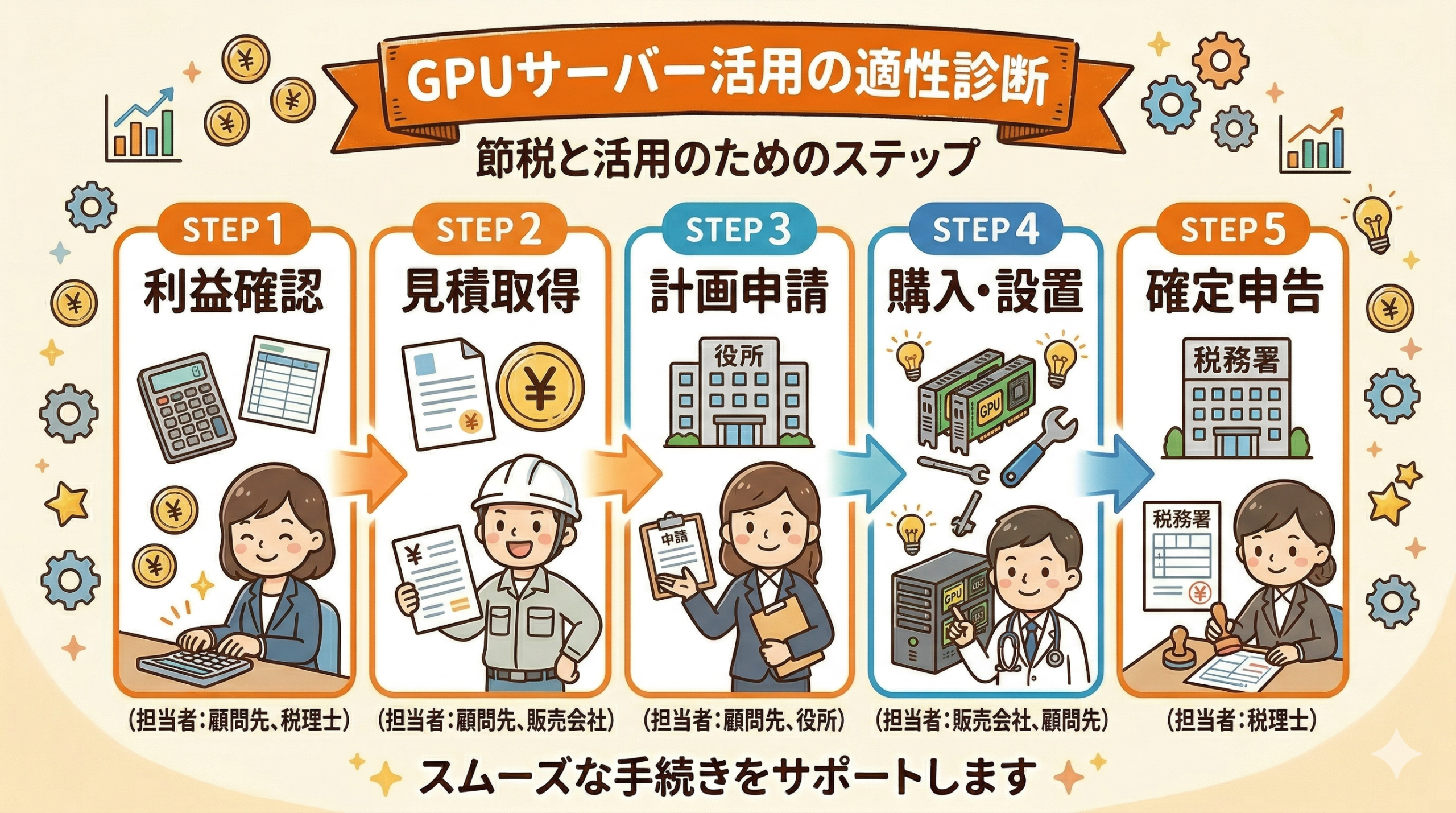 GPUサーバー導入の実務フロー5ステップ｜計画申請から運用開始まで