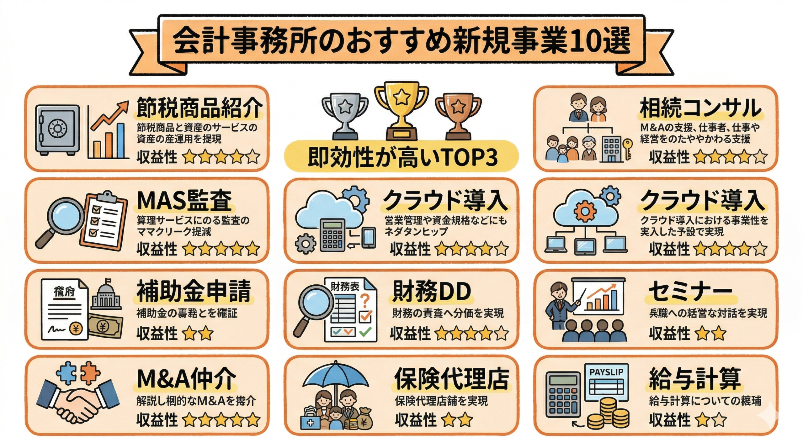 会計事務所におすすめの新規事業10選