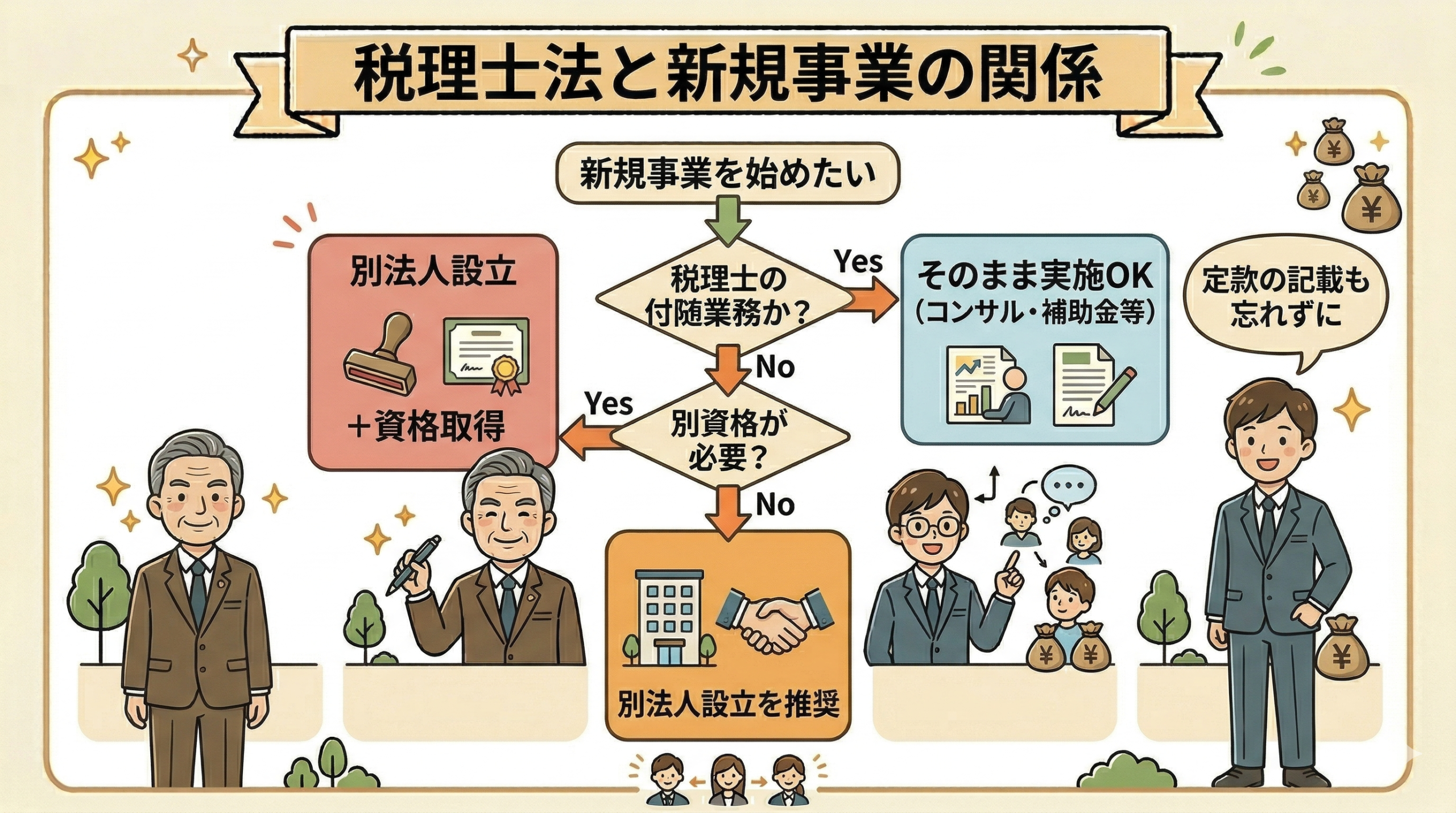 税理士法と新規事業の法的ポイント
