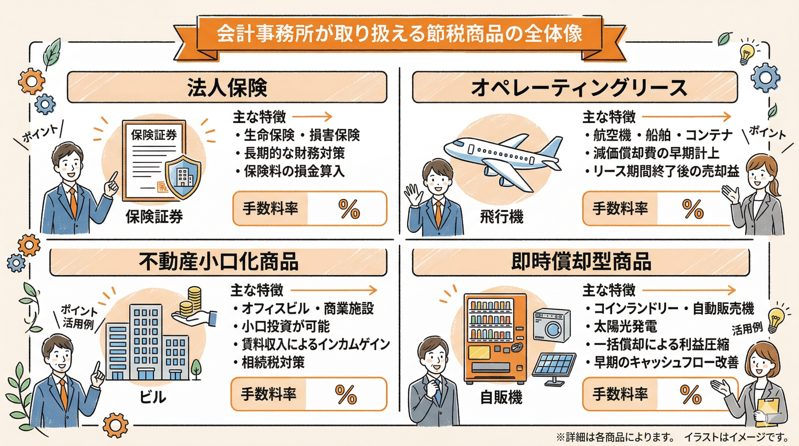 会計事務所が取り扱える節税商品の全体像