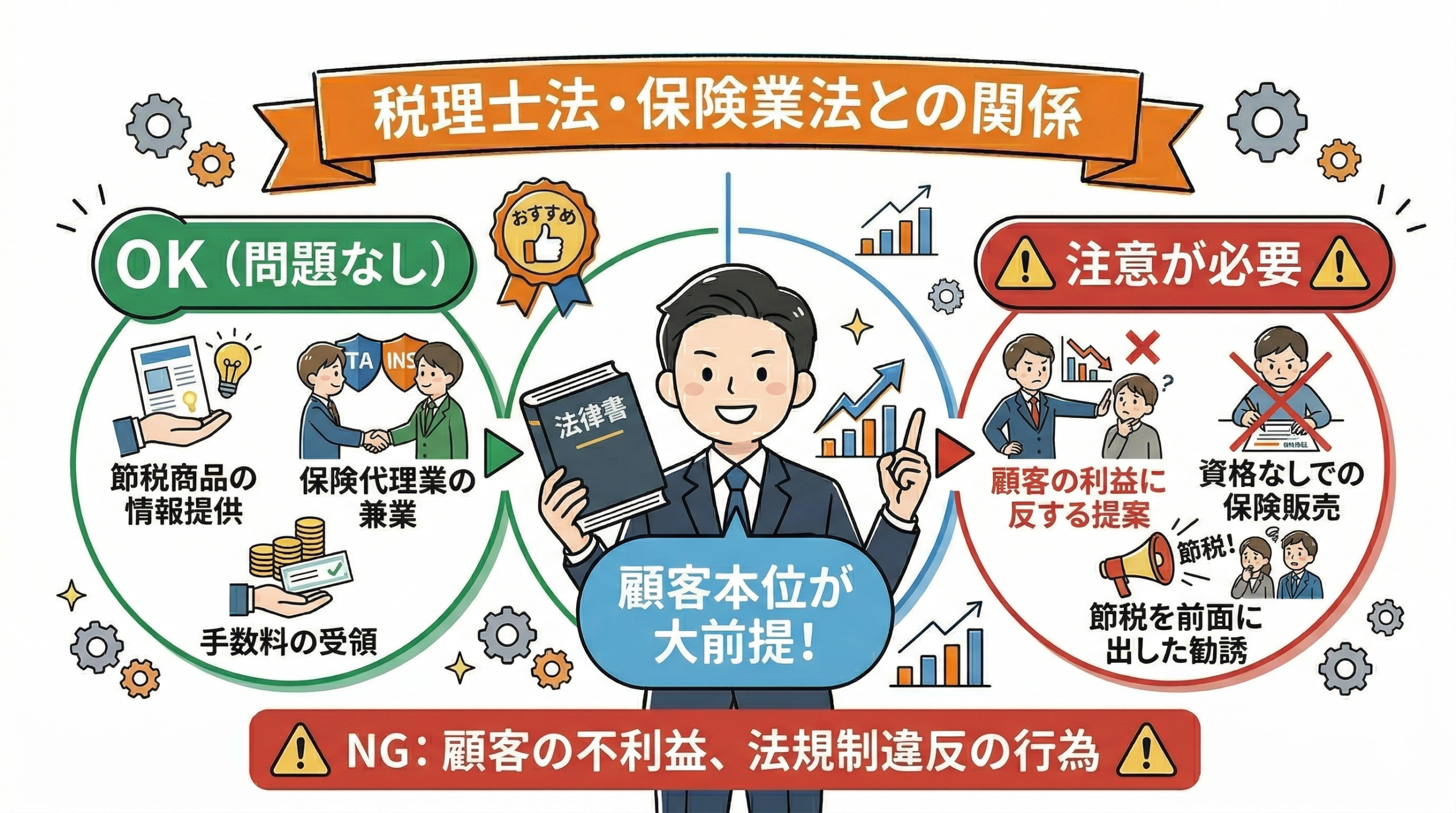 税理士法・保険業法との関係