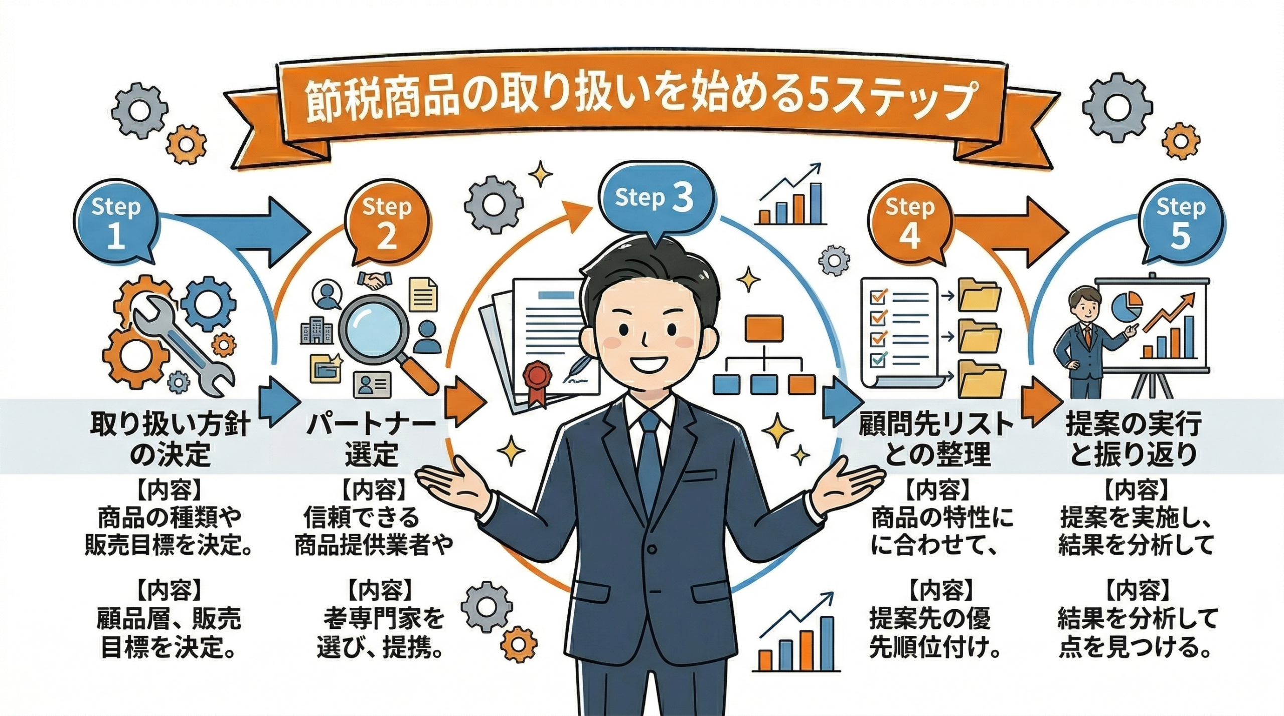 節税商品取り扱い開始の5ステップ