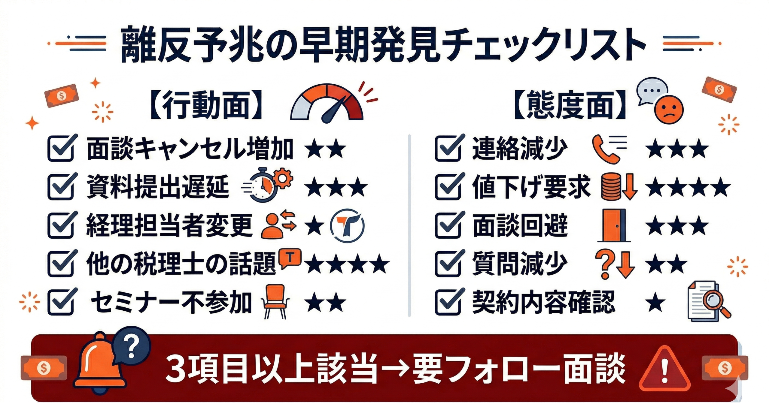 失敗しない販売会社の選び方チェックリストの要点を整理した図