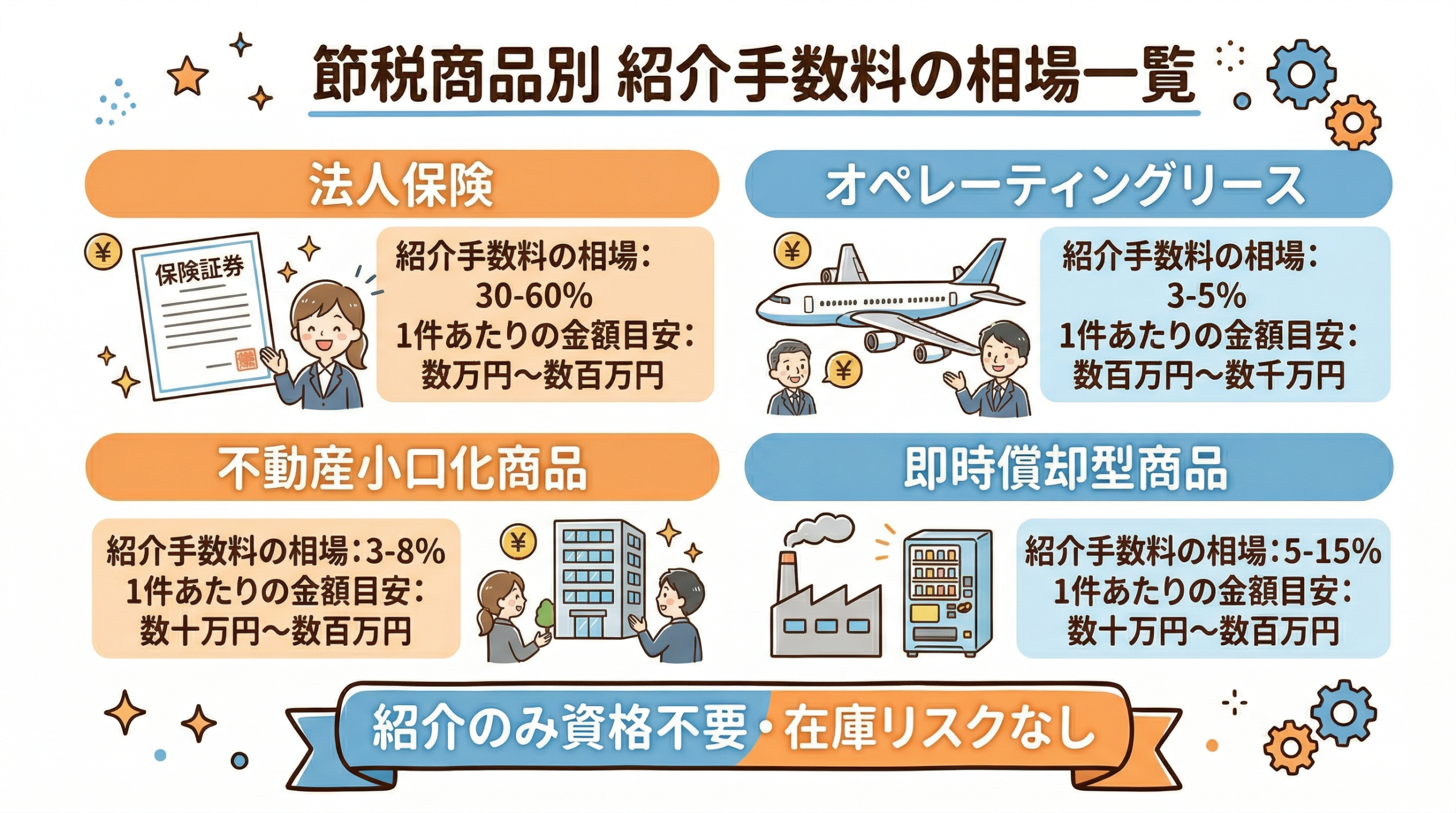 節税商品別の紹介手数料相場一覧
