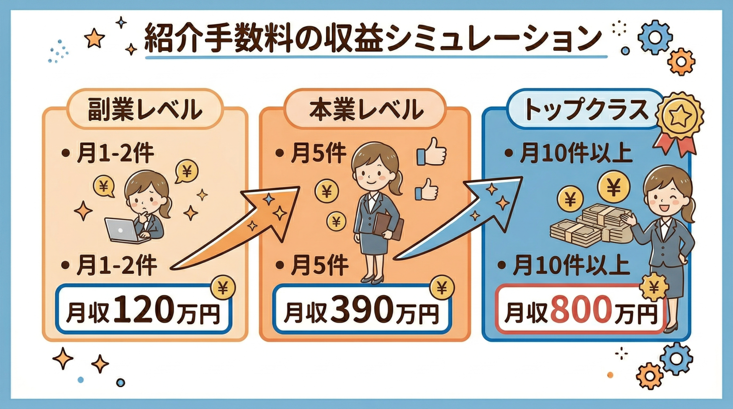 節税商品紹介の収益シミュレーション