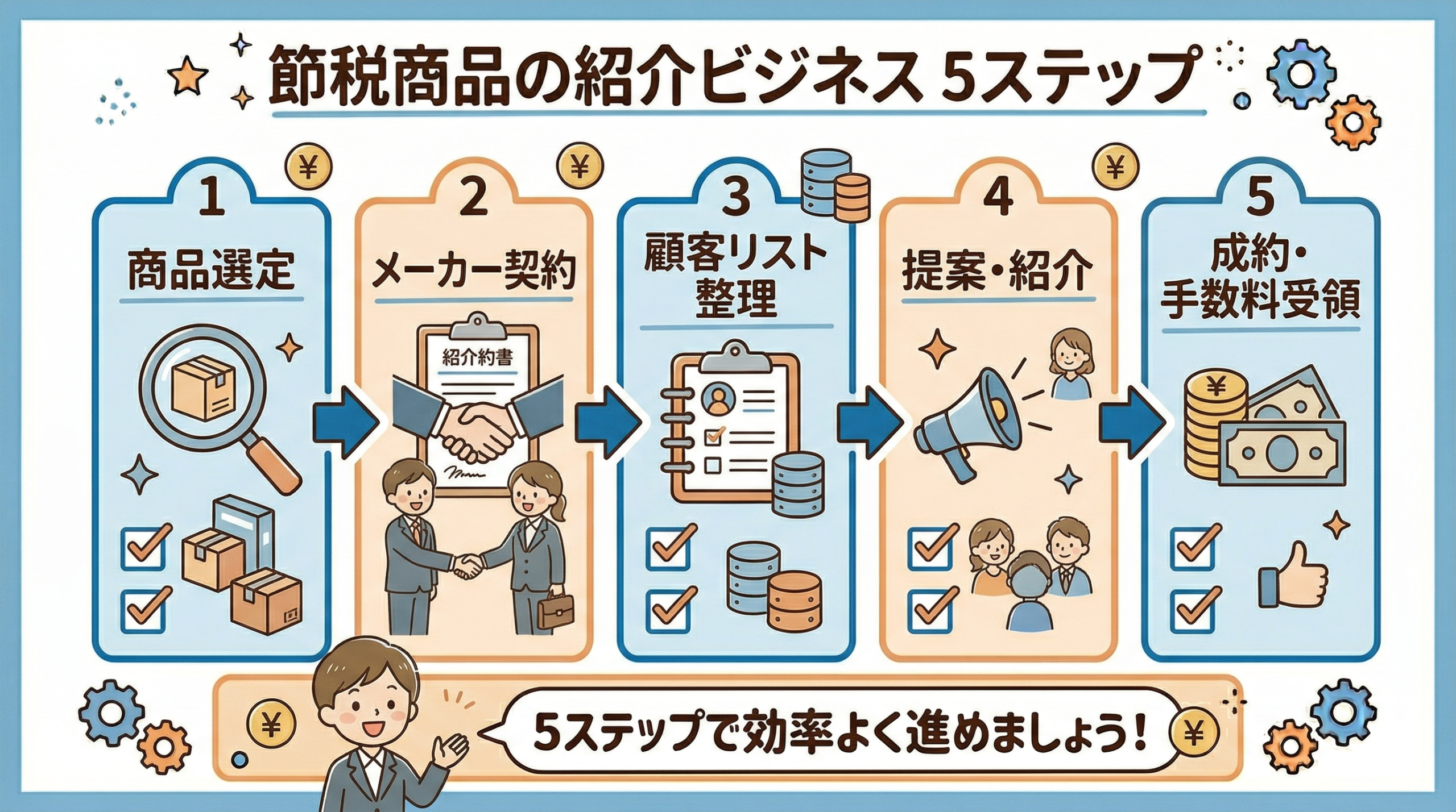 節税商品の紹介ビジネス5ステップ