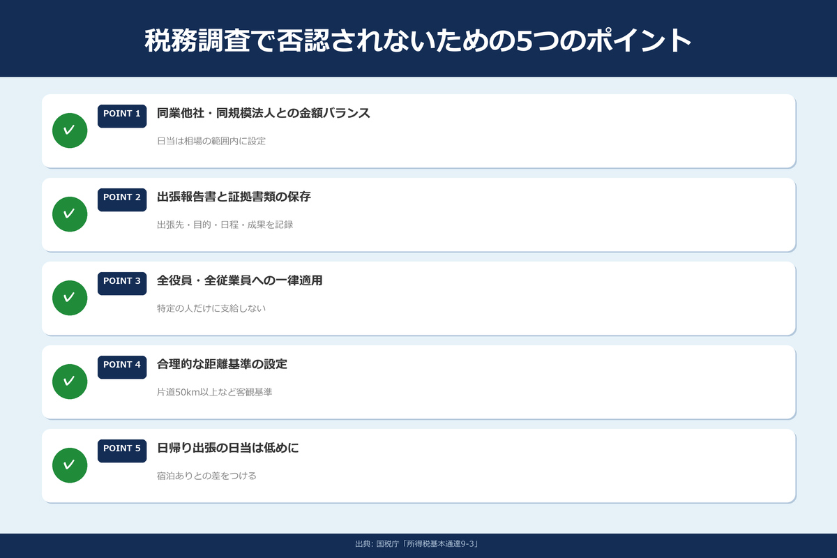 旅費規程の税務調査対策｜否認されないための5つのポイント