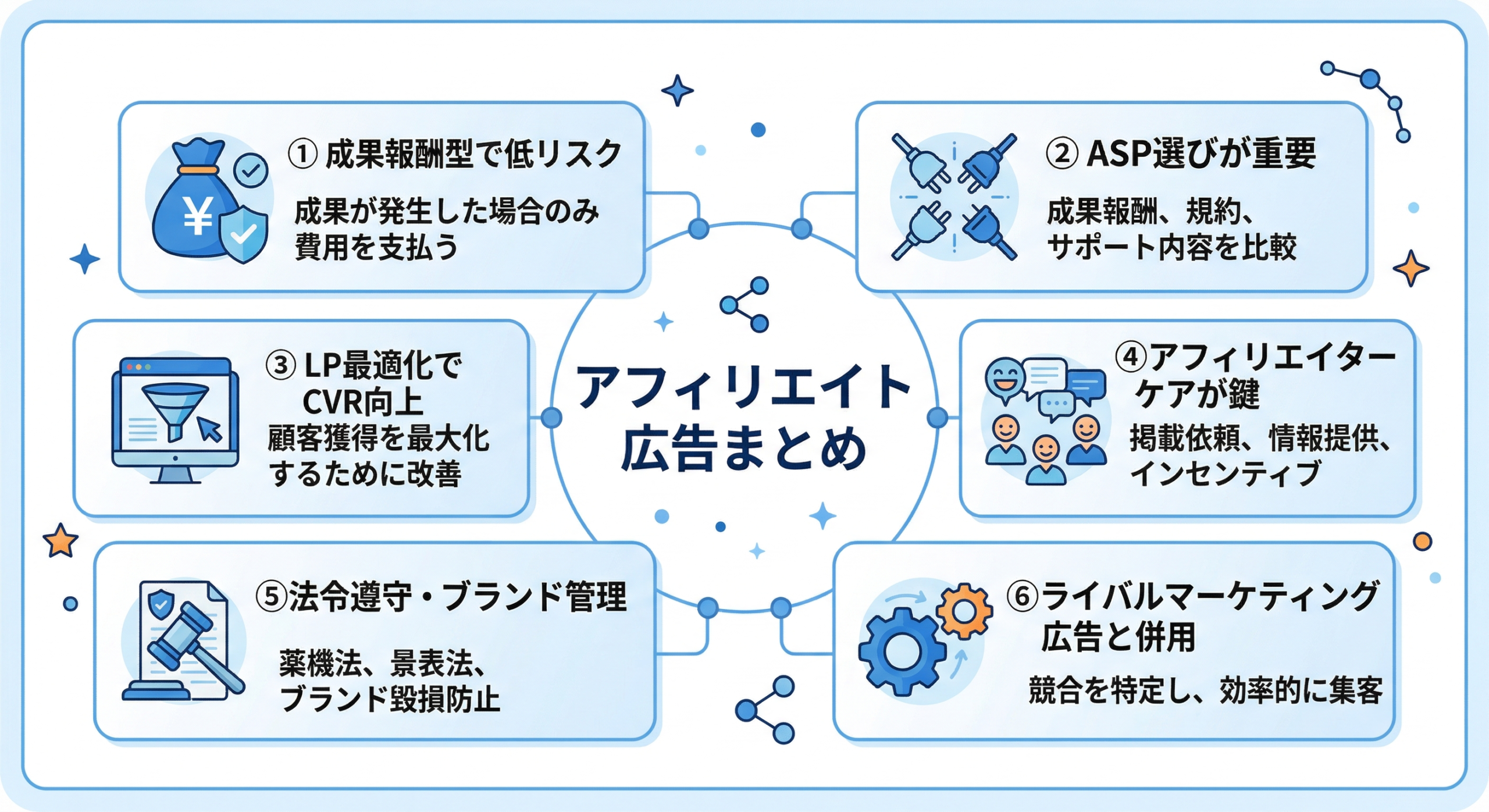 GPUサーバー販売会社の選び方チェックリスト|8つの確認ポイント