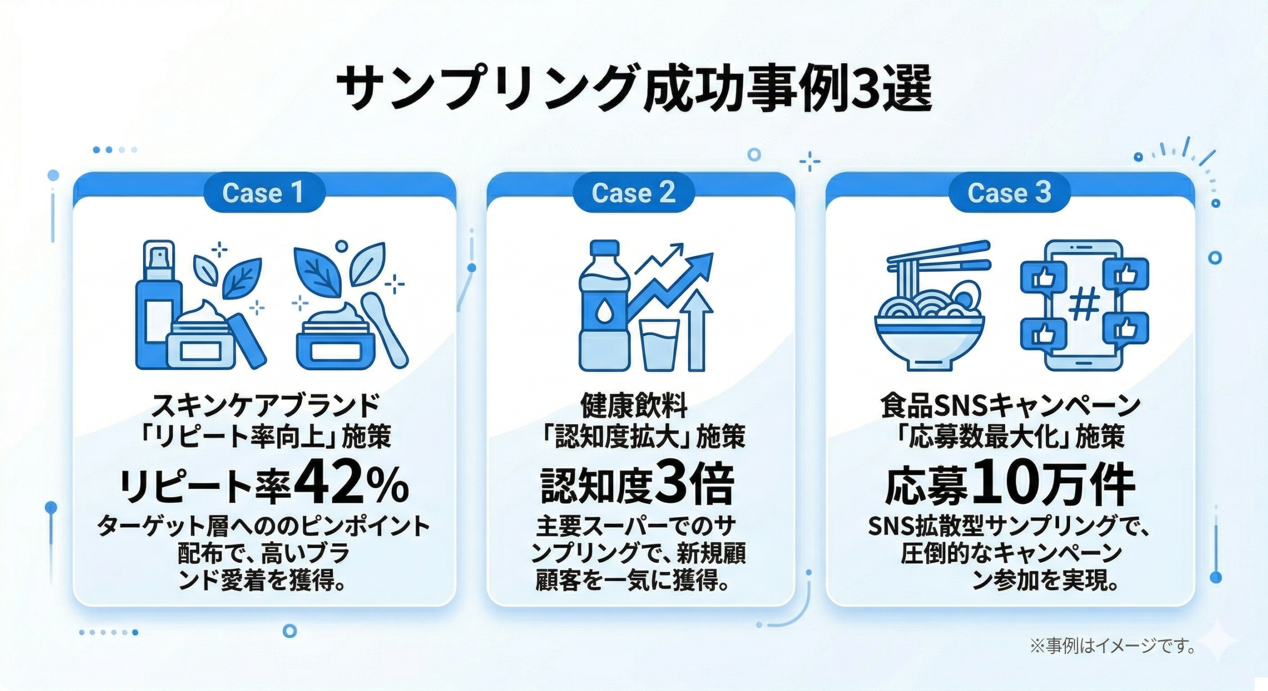 GPUサーバー投資と航空機リース・太陽光発電・コンテナ投資の利回り比較表