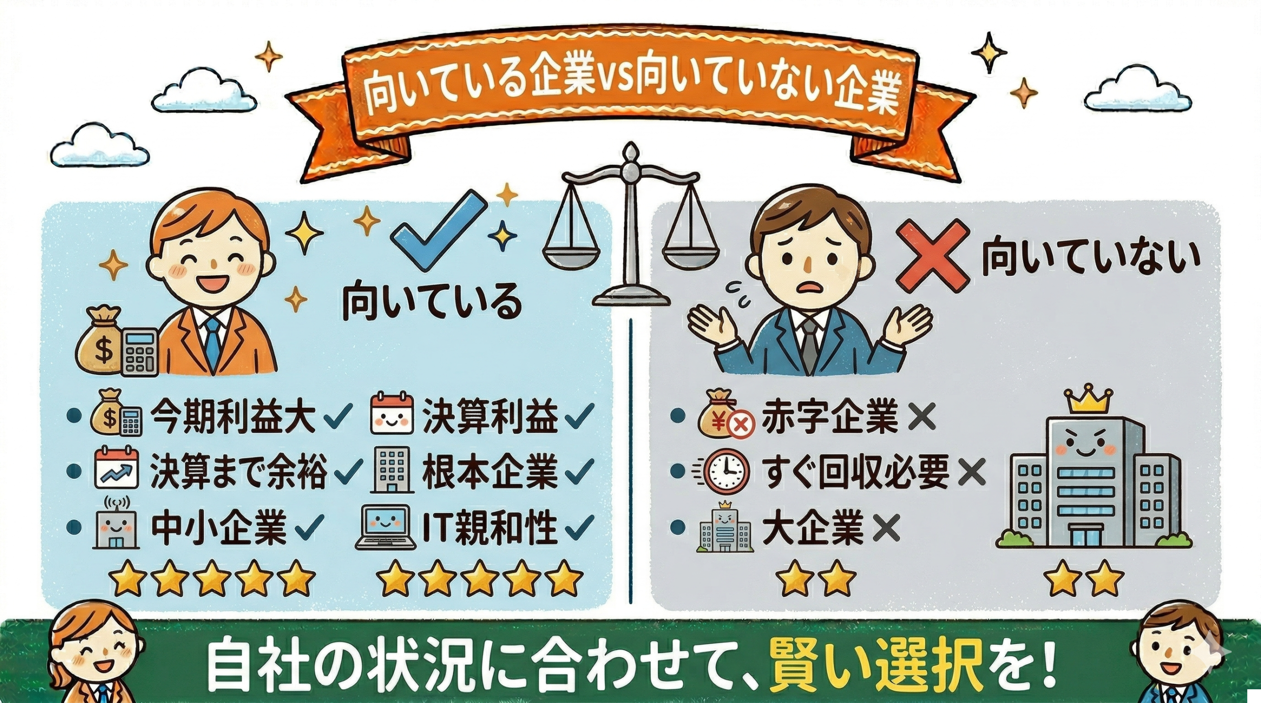 GPUサーバー投資を始めるための5ステップフロー図