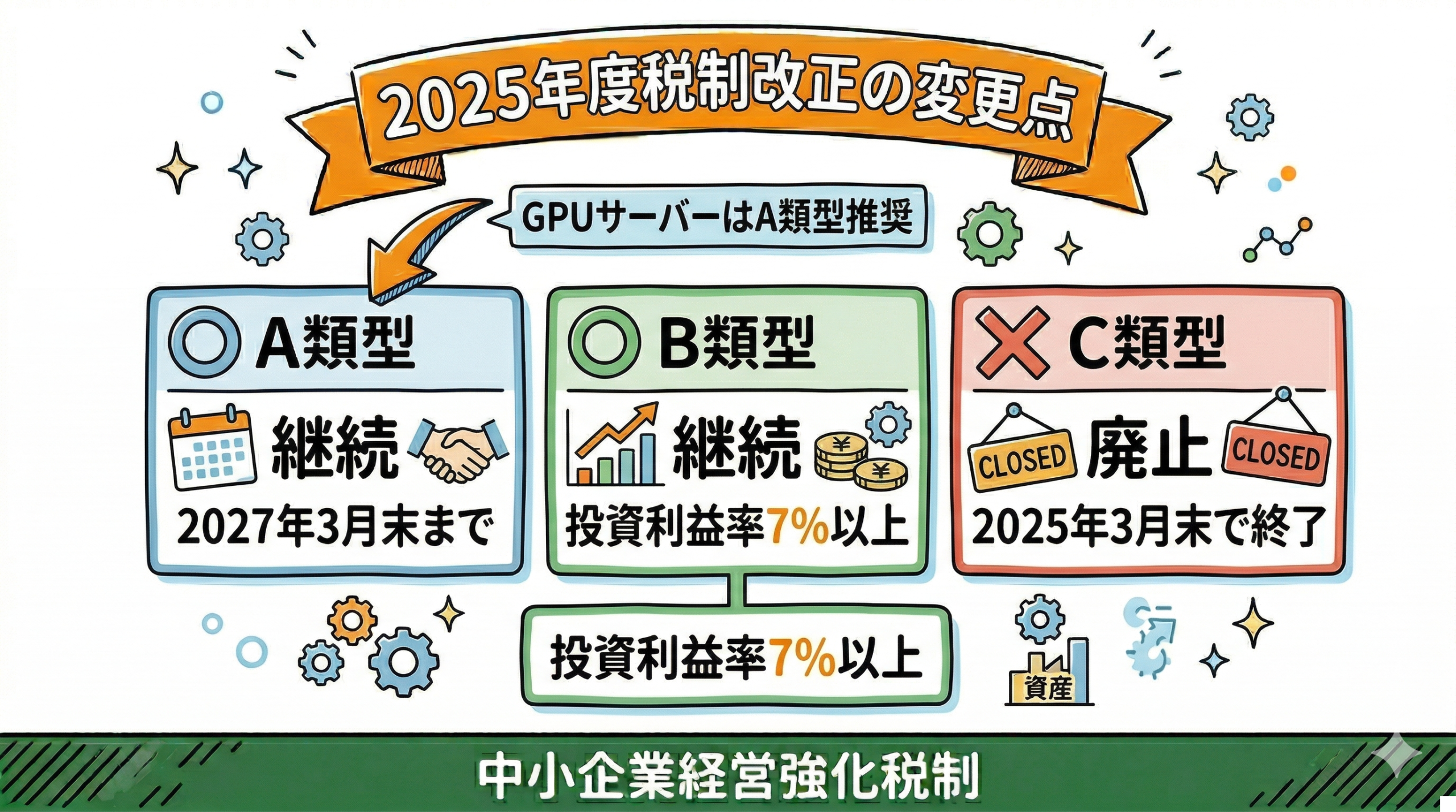 経営力向上計画の申請から認定までの5ステップフロー図