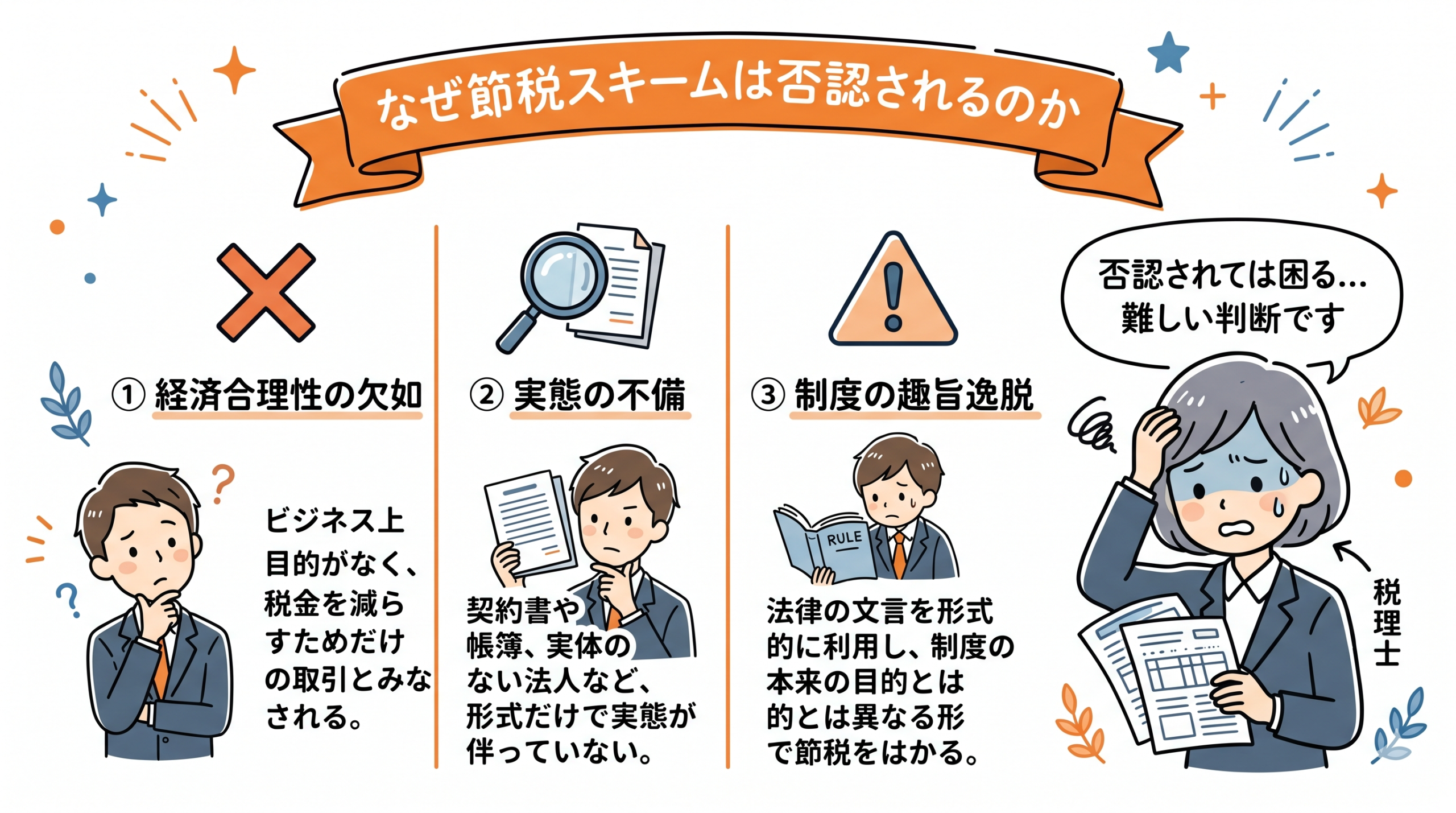 なぜ節税スキームは否認されるのか