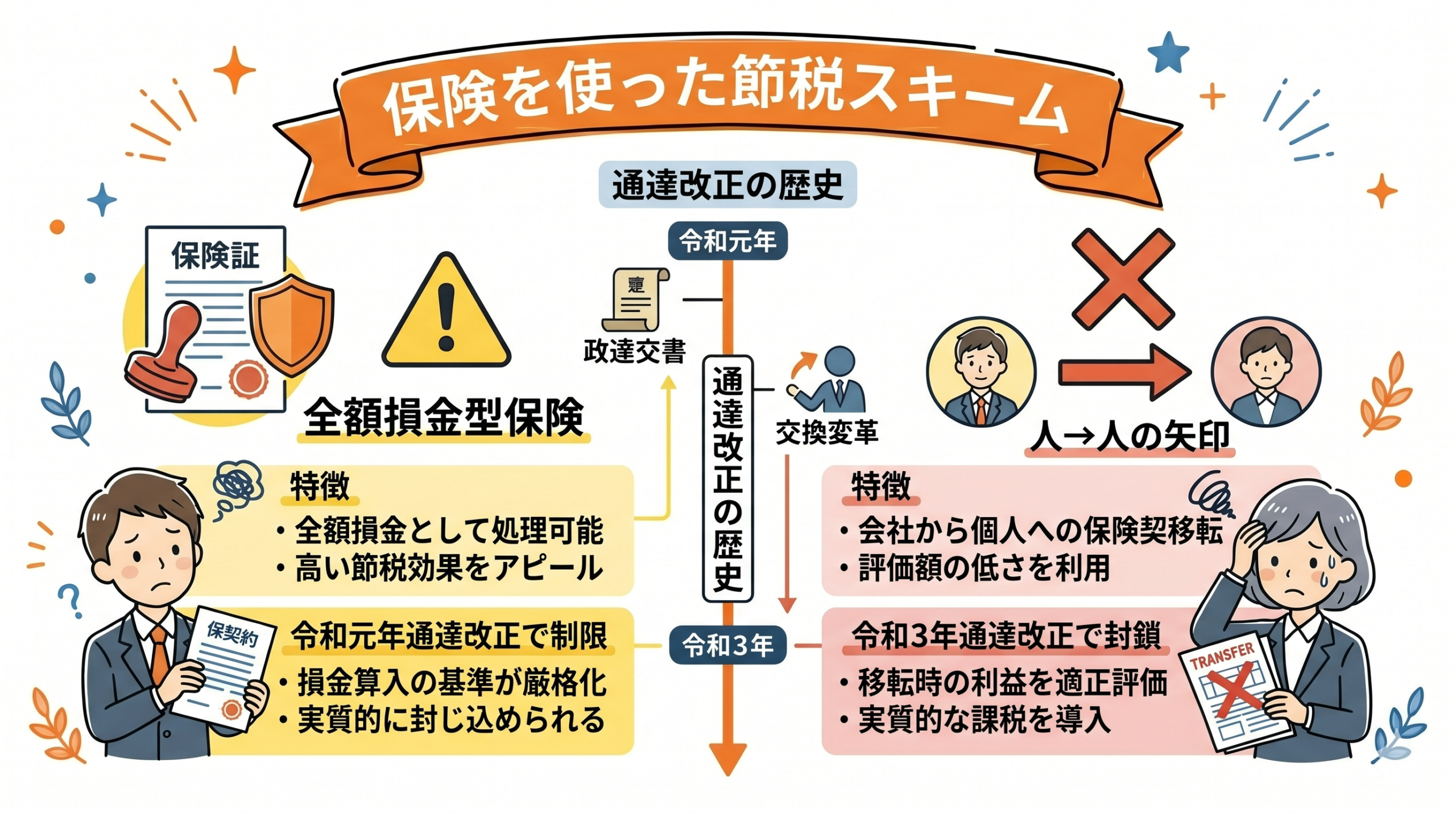 保険を使った節税スキーム