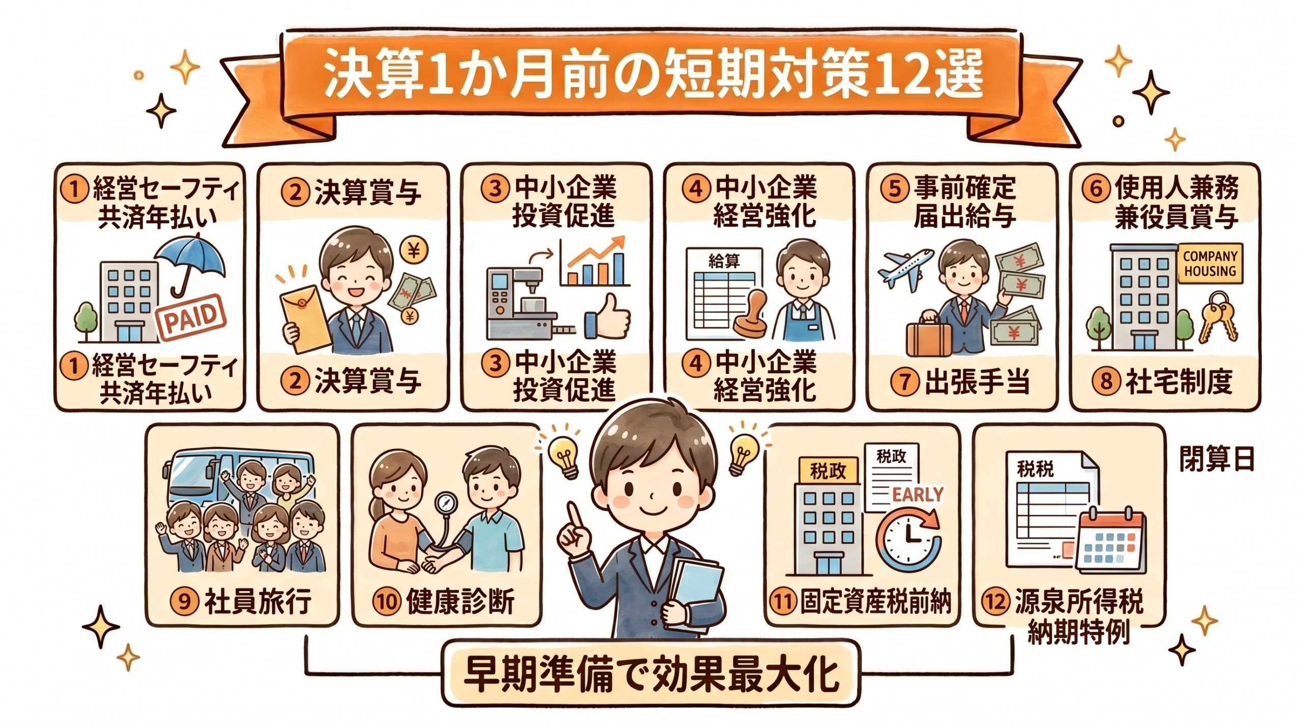 決算1か月前の短期対策12選の要点を整理した図