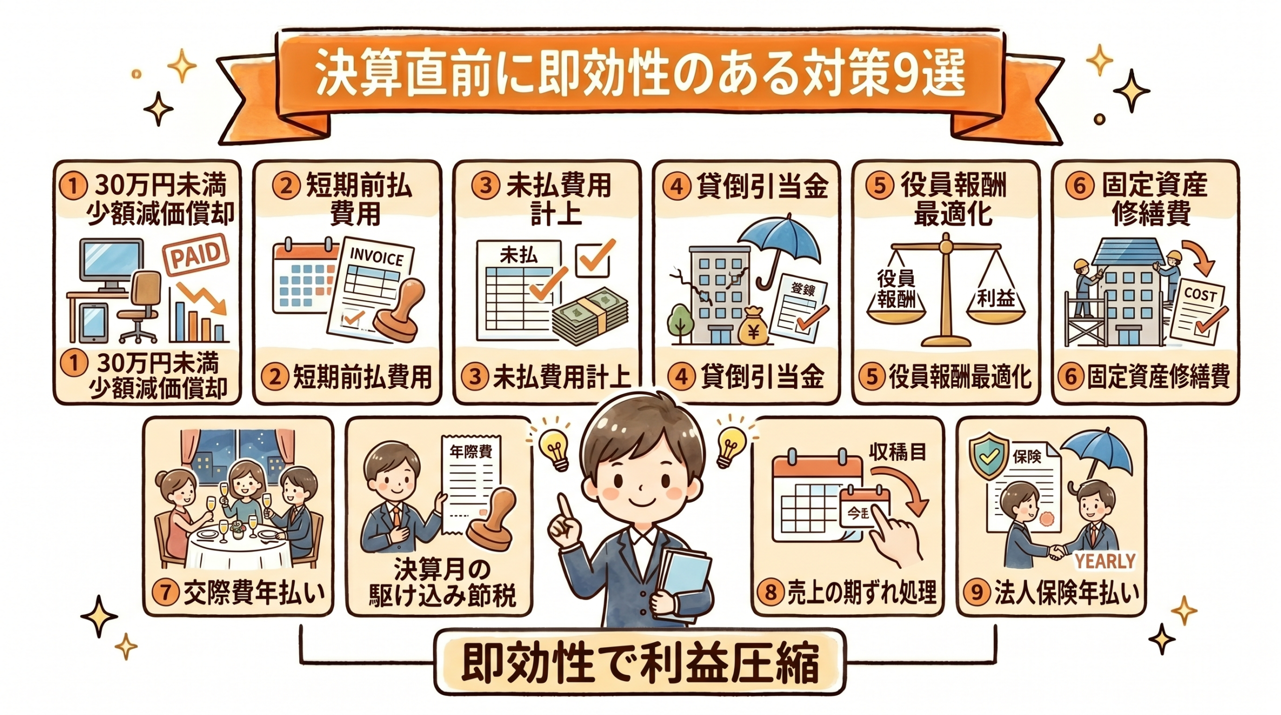 今期まだ間に合う即効性のある節税策の要点を整理した図