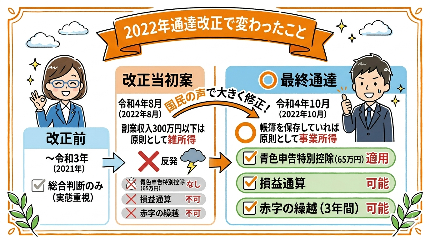 事業所得と雑所得の違い