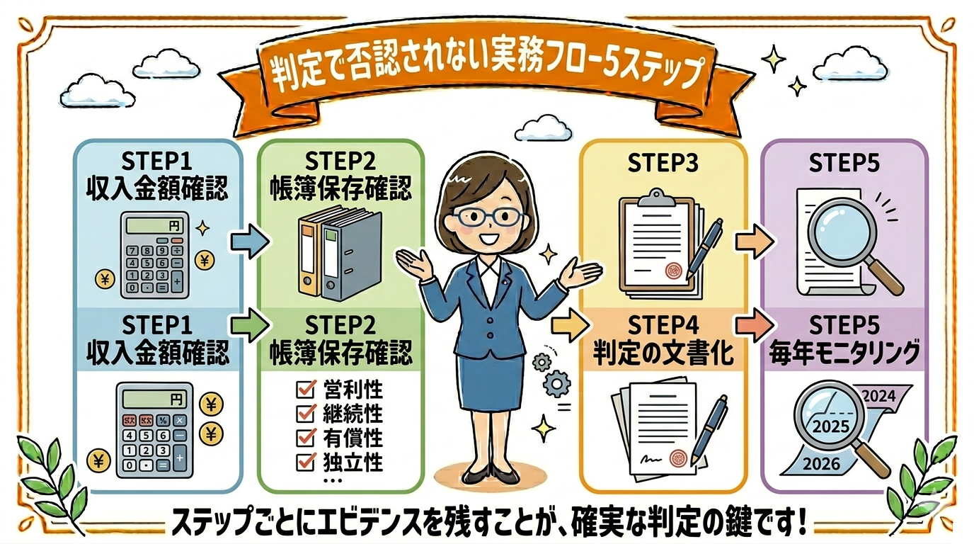 帳簿保存の要件