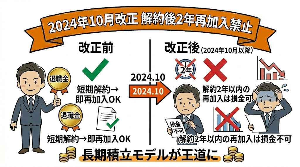 2024年10月の経営セーフティ共済税制改正｜解約後2年再加入禁止ルールと対策
