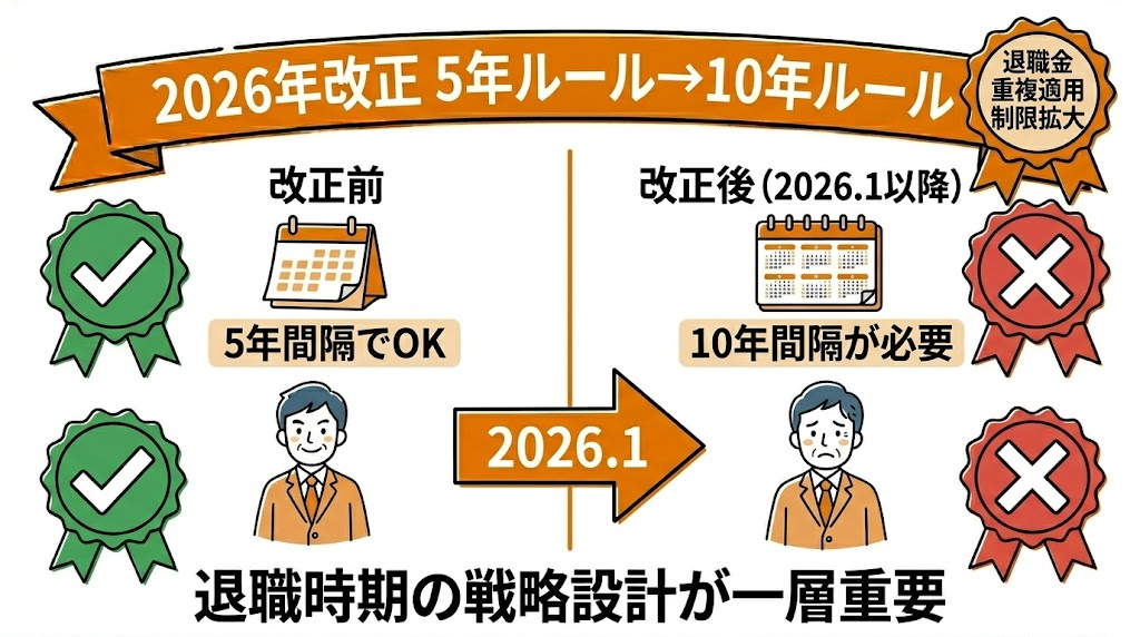 2026年改正 5年ルールから10年ルールへ