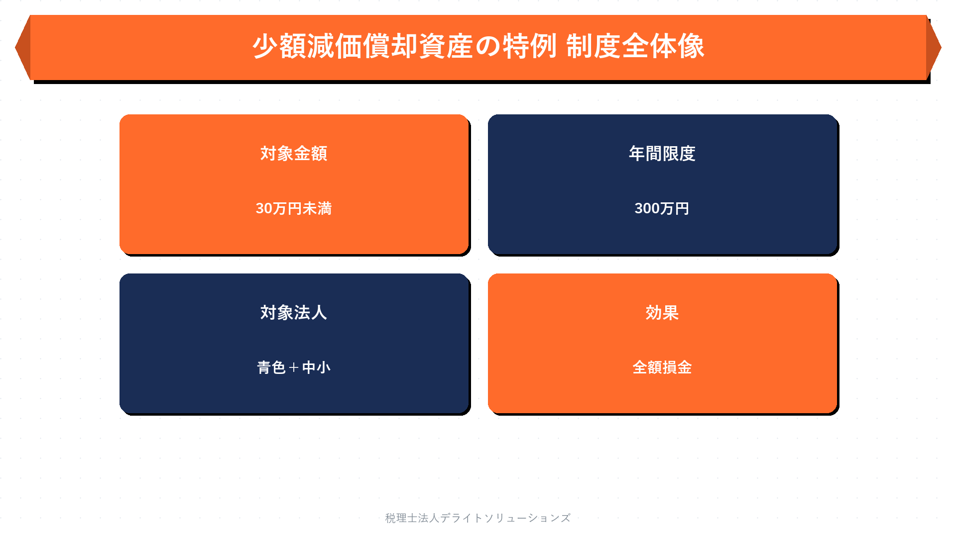 少額減価償却資産の特例とは？制度の全体像の要点を整理した図