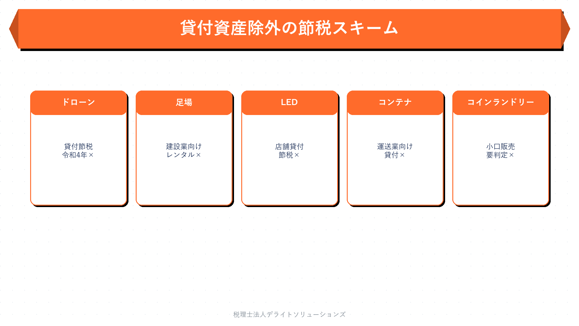 【否認スキーム①②③】貸付資産型の即時償却スキームの要点を整理した図