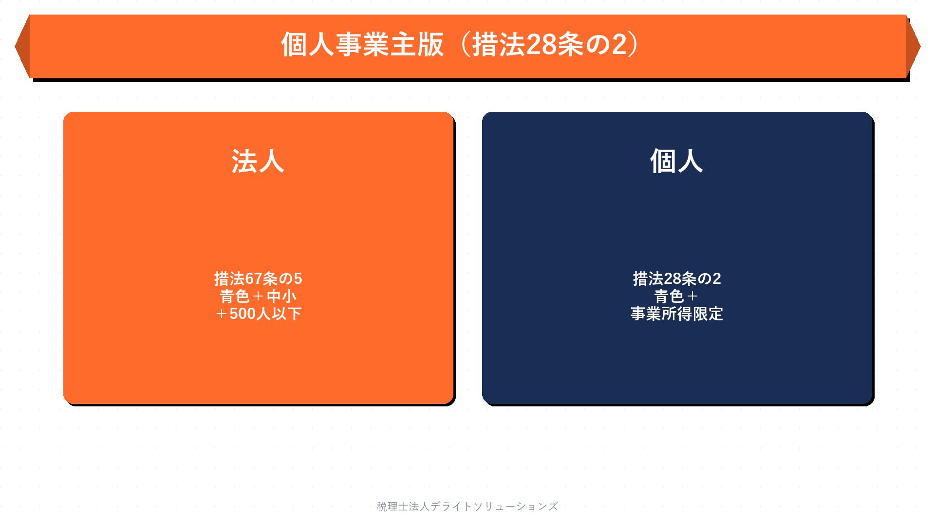 個人事業主は旅費規程を使えるか？の要点を整理した図