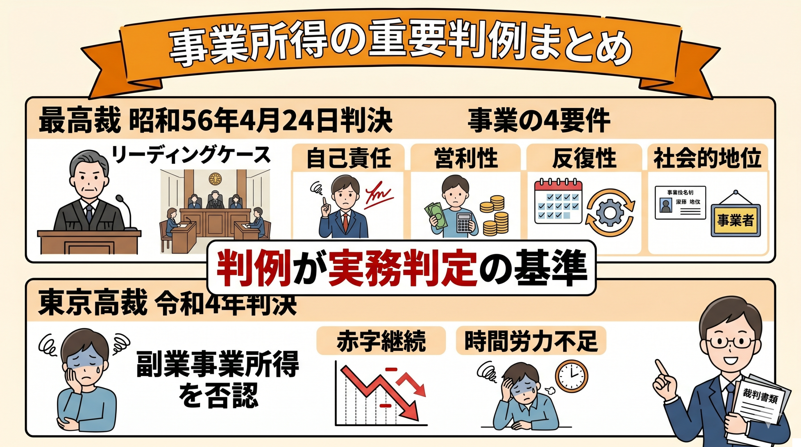 事業所得と雑所得に関する主要判例まとめ