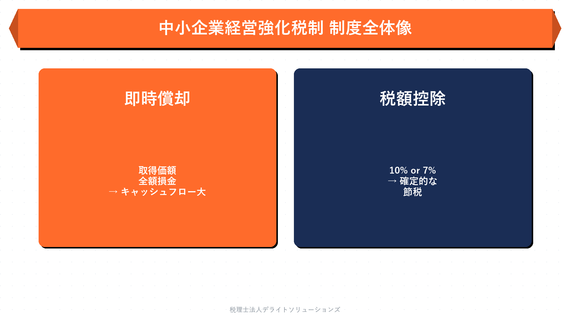 中小企業経営強化税制とは？制度の全体像の要点を整理した図