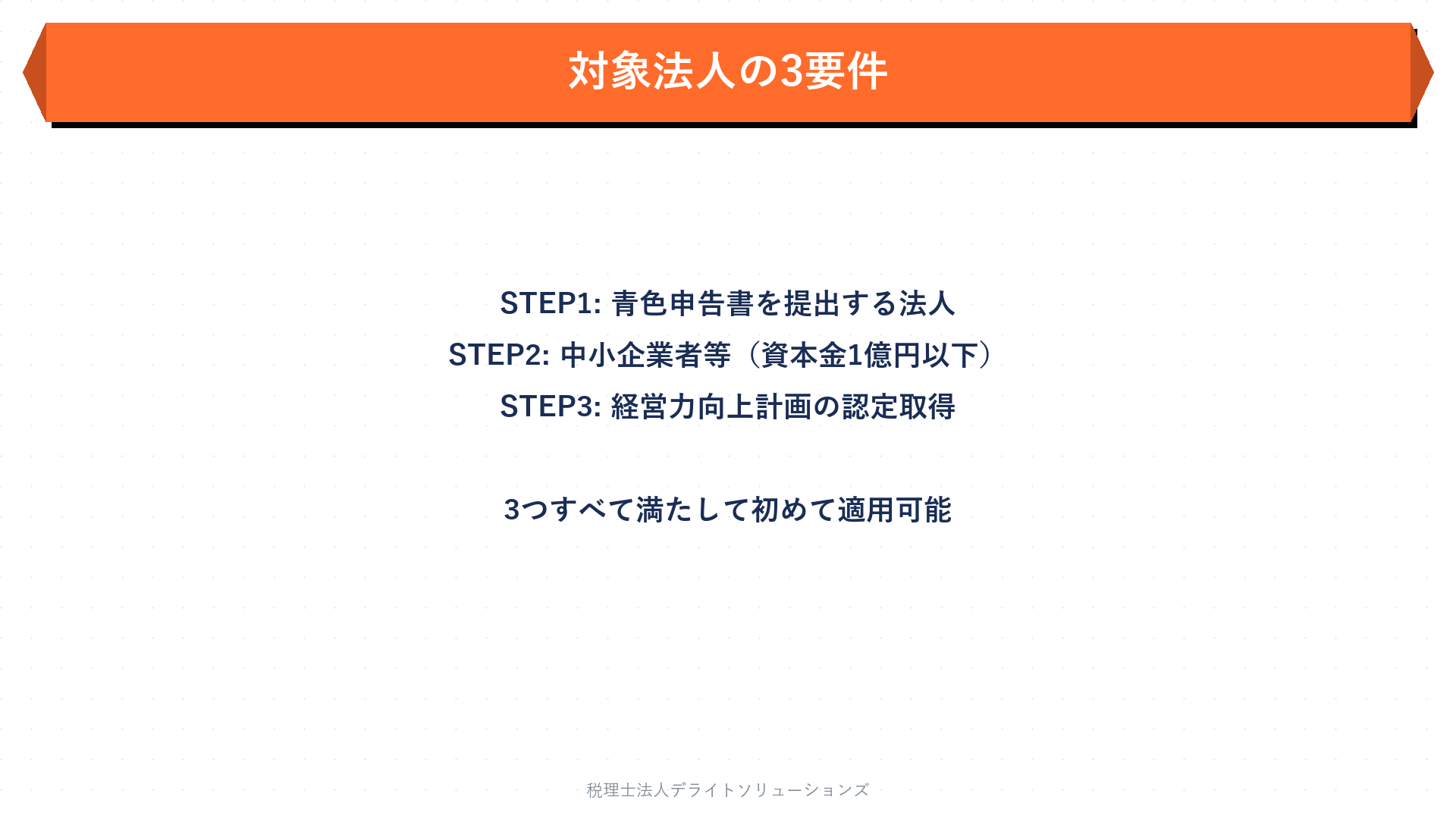 対象法人の要件｜青色申告＋中小企業者等＋計画認定の要点を整理した図