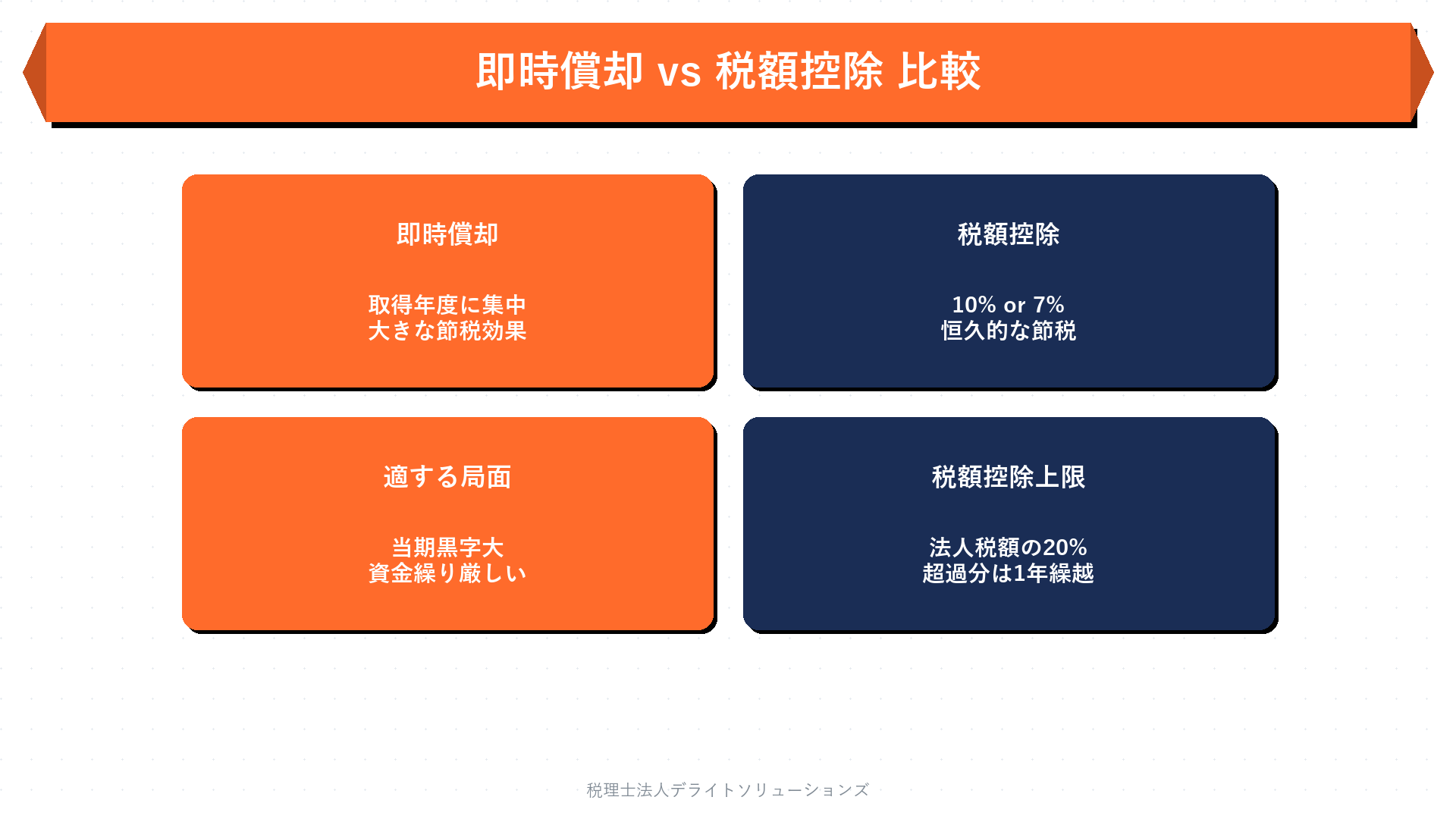 キャッシュフロー診断の要点を整理した図