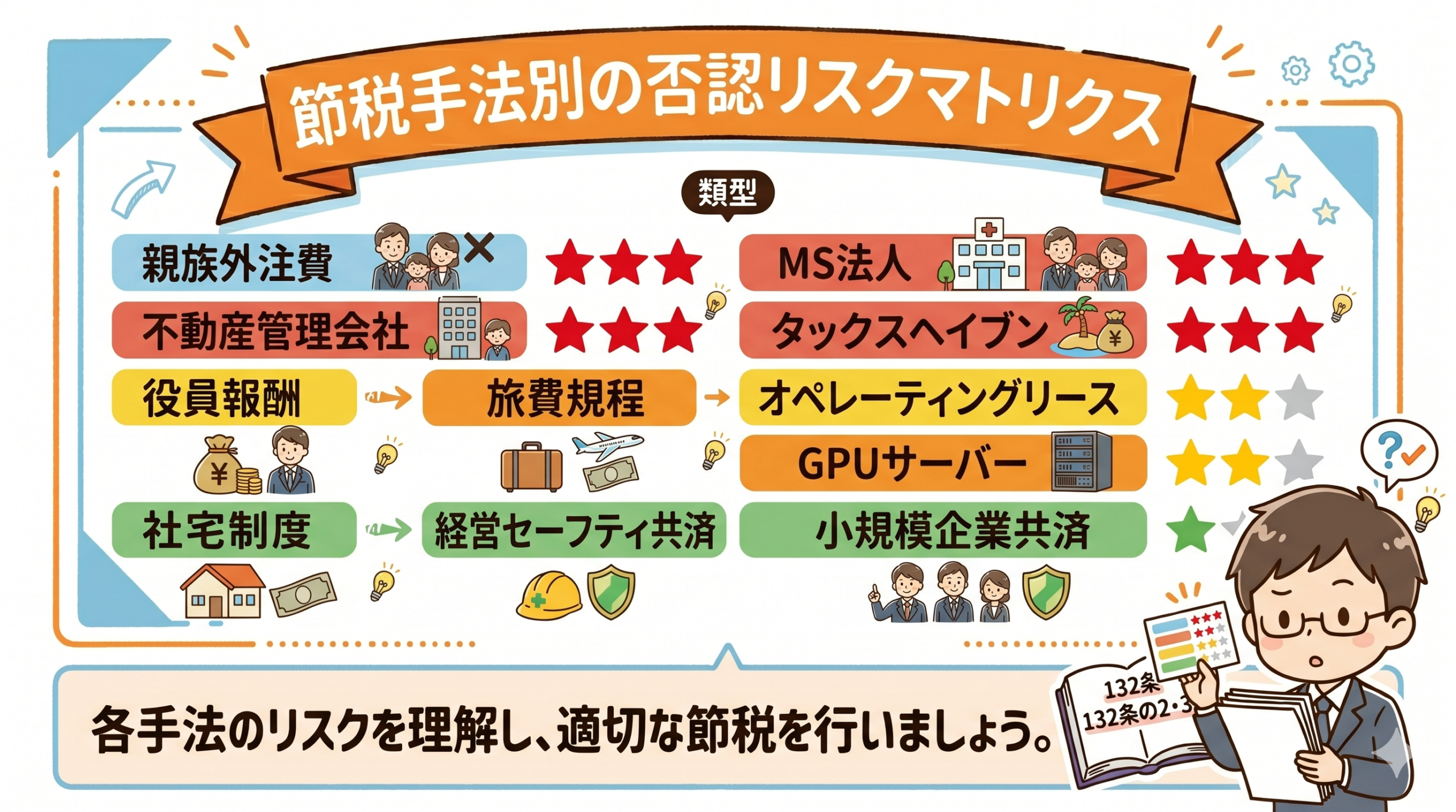 代表的な否認判例|日本IBM・ユニバーサル・不動産管理会社の要点を整理した図