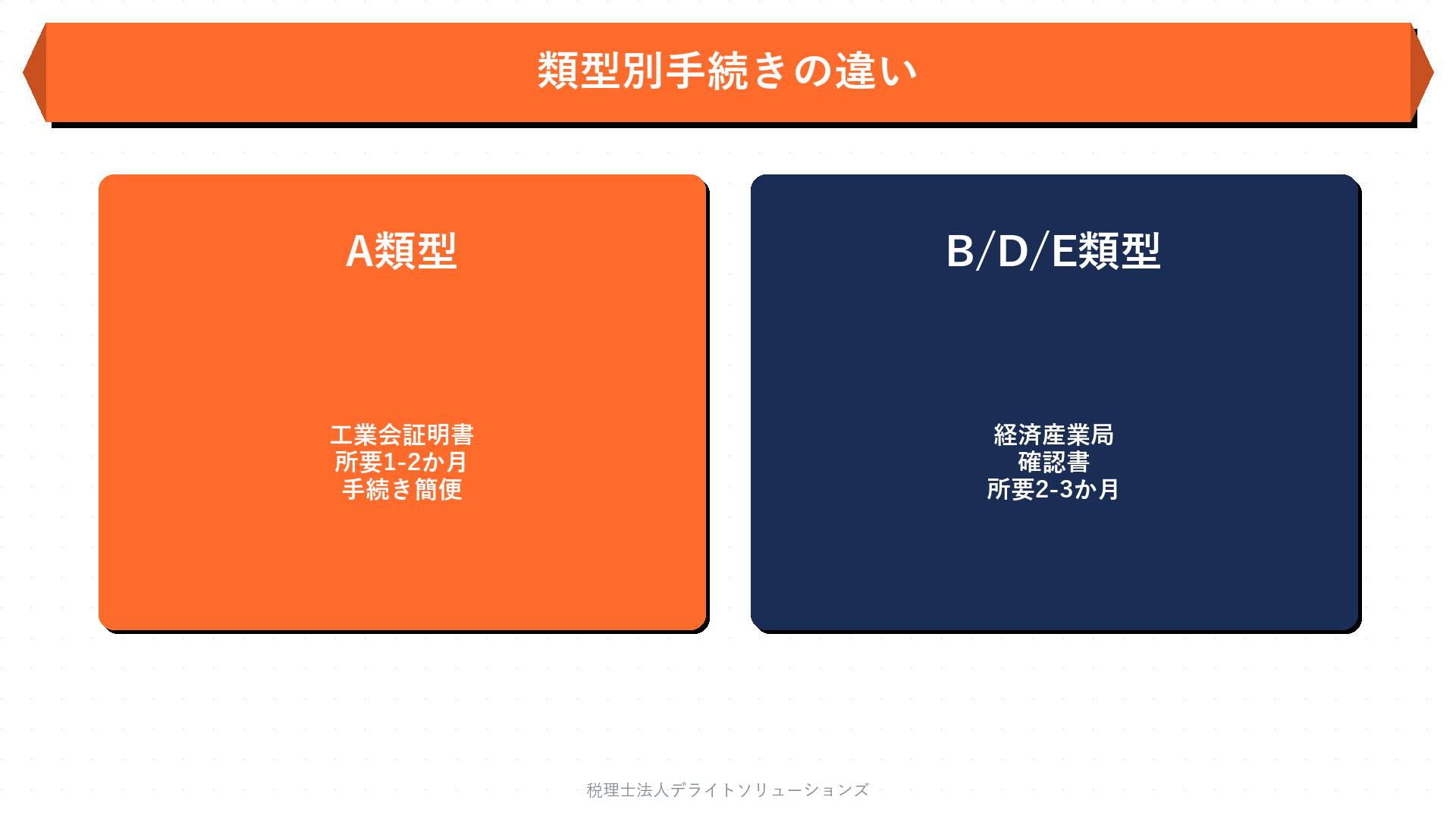 類型別の手続き｜A類型・B類型・D類型・E類型の違いの要点を整理した図