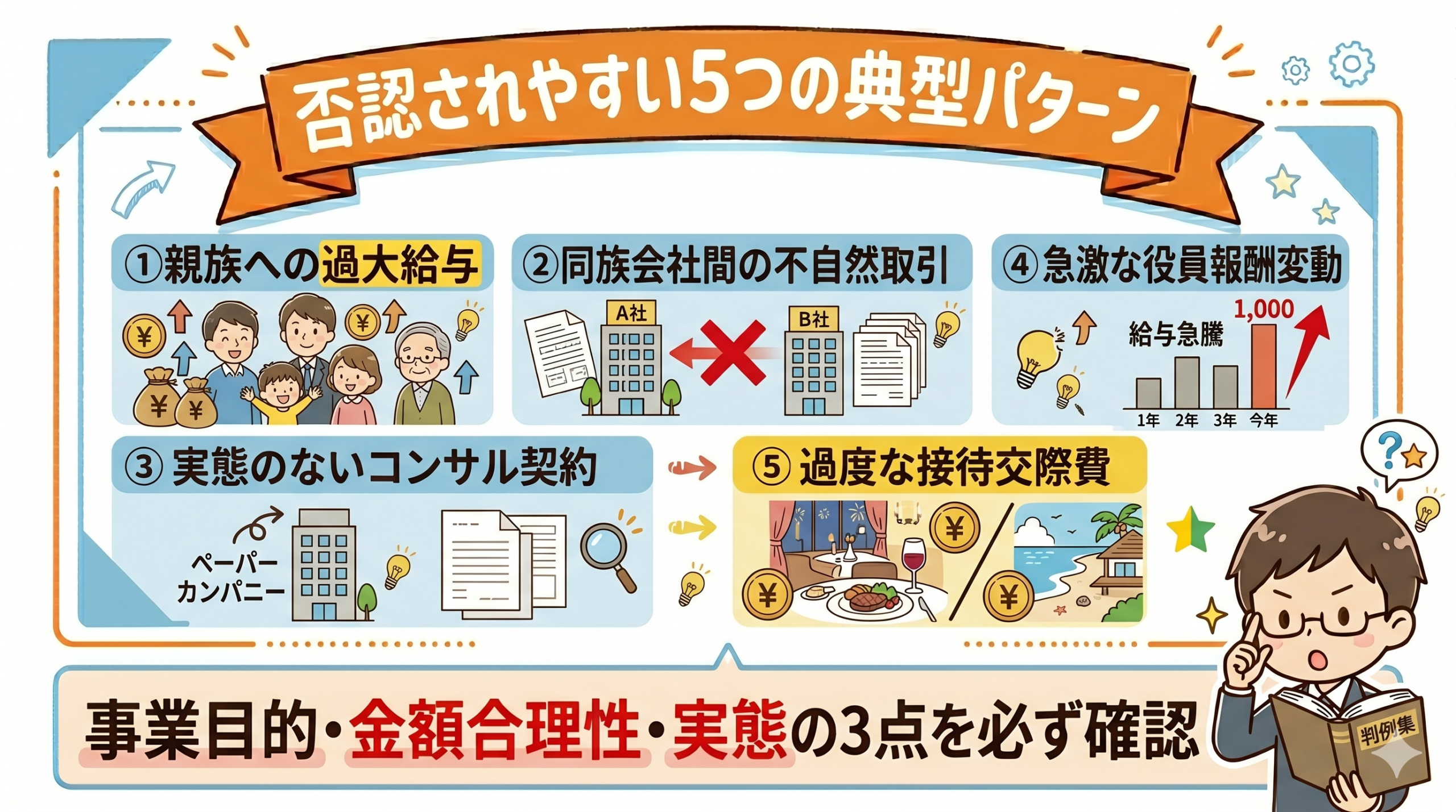 【否認スキーム⑧⑨】所得区分に関するスキームの要点を整理した図
