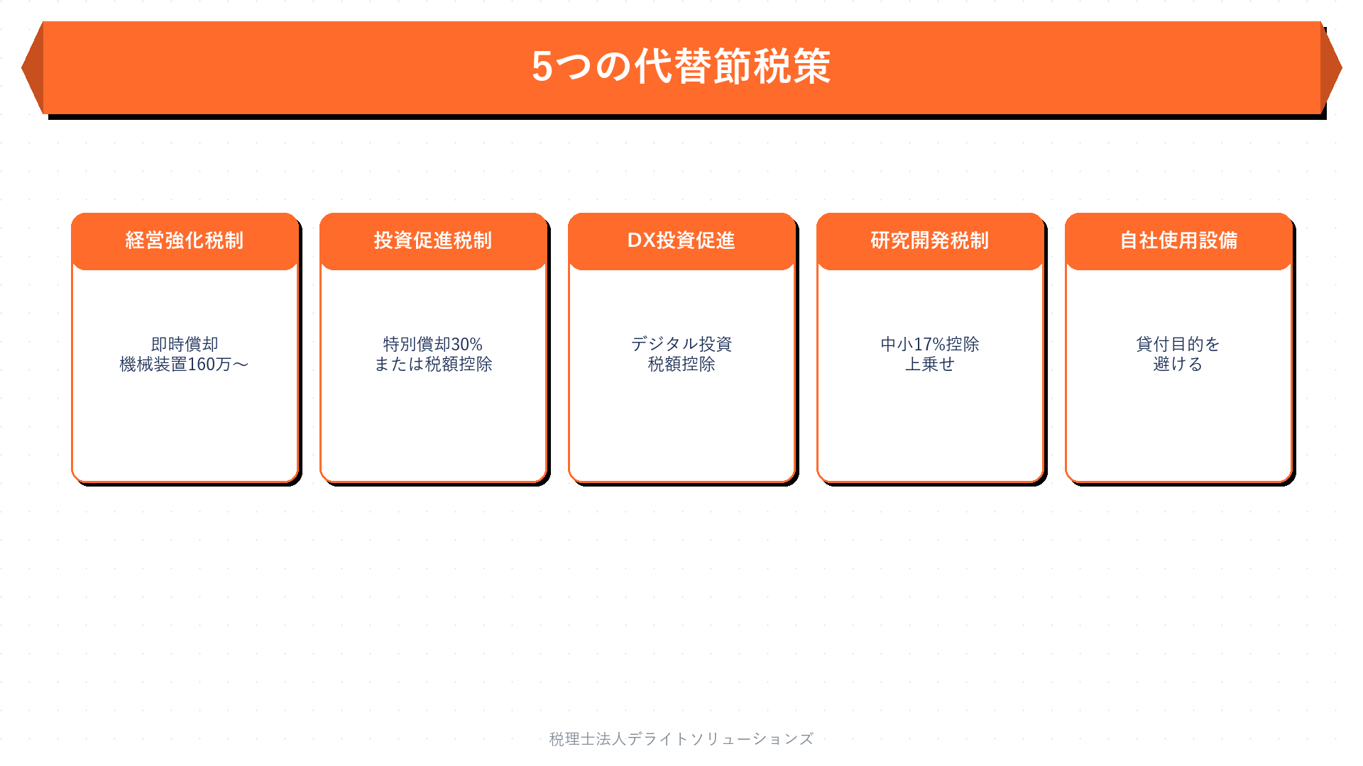 代替となる正攻法の節税策の要点を整理した図
